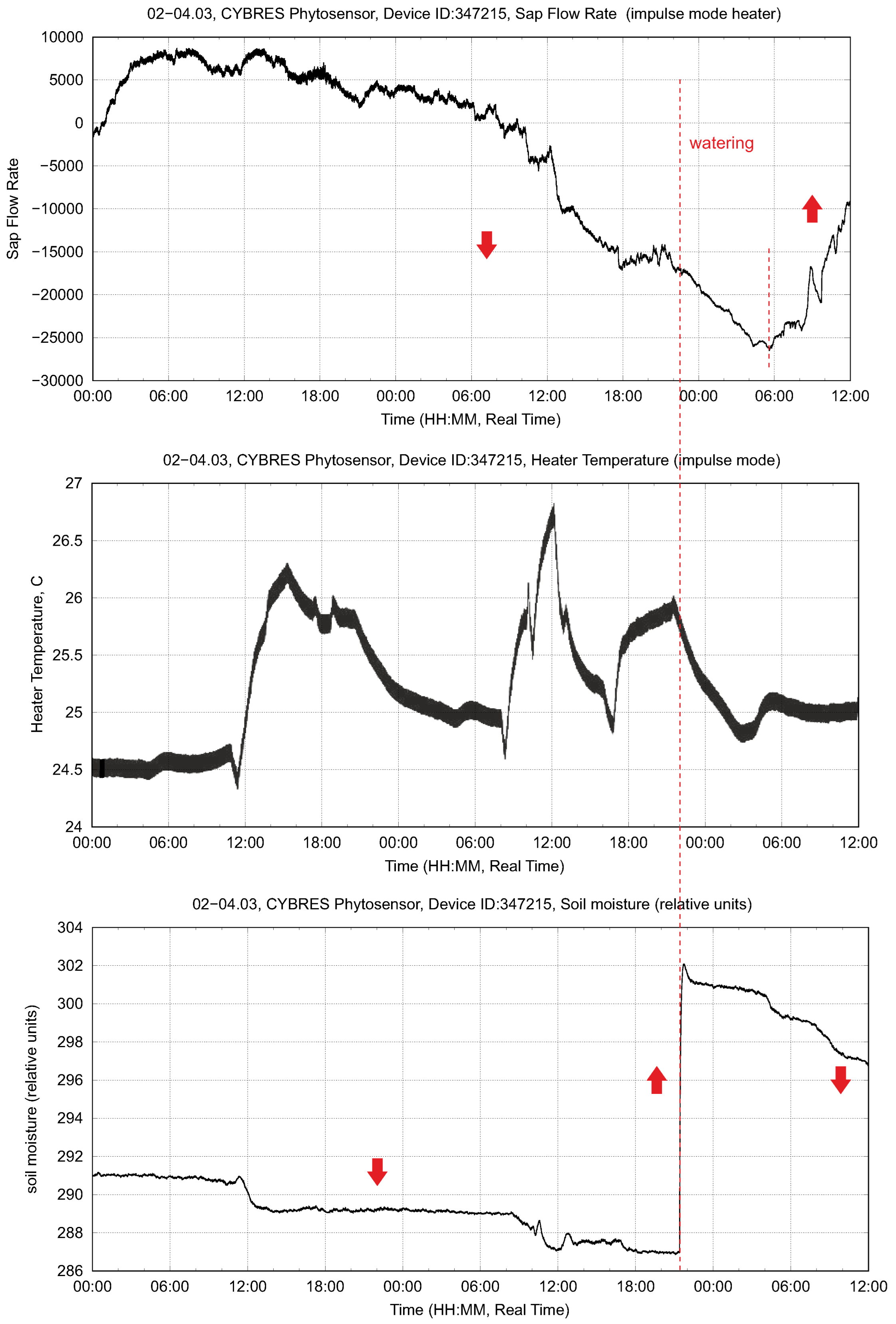 Biomimetics 09 00640 g004