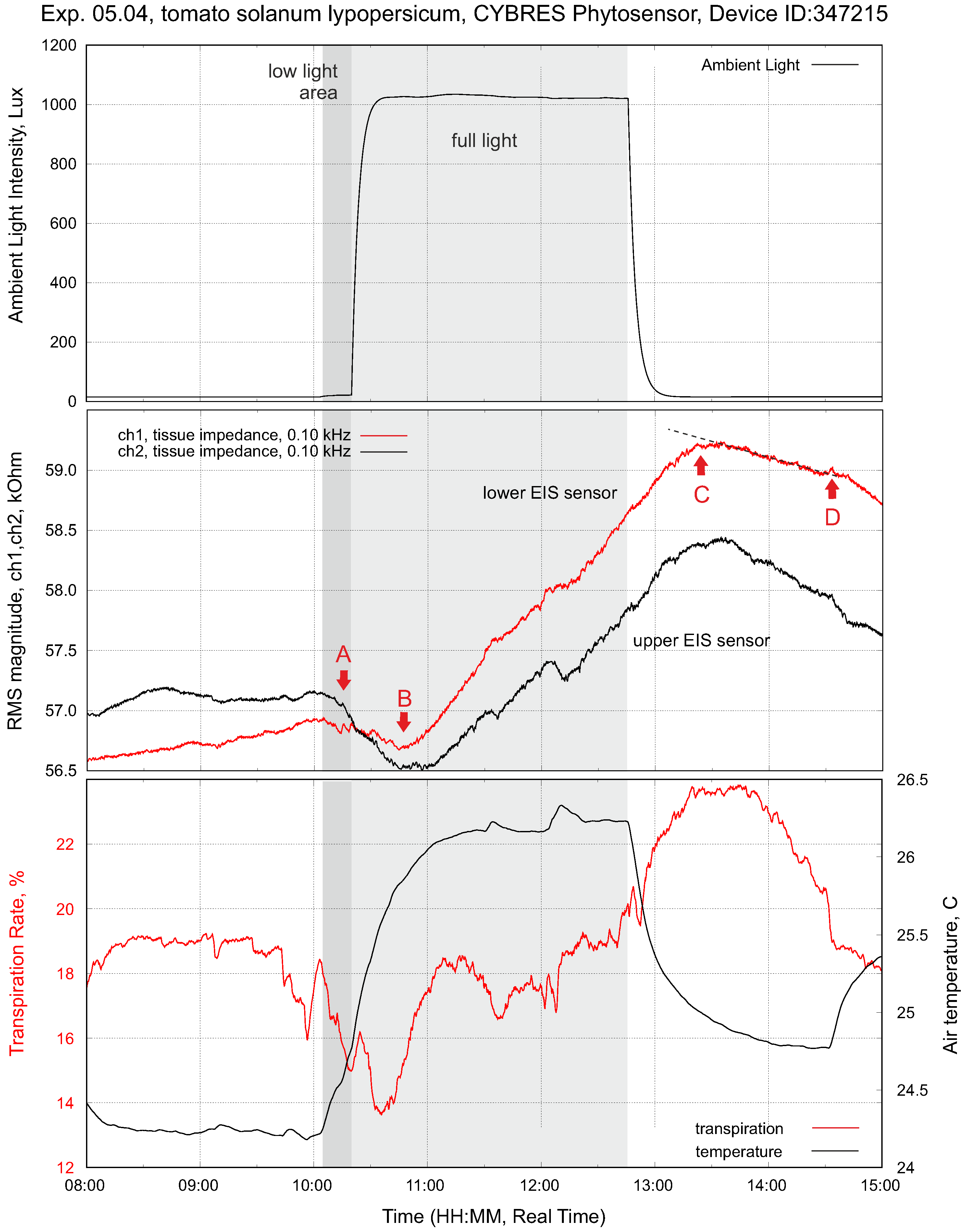Biomimetics 09 00640 g007
