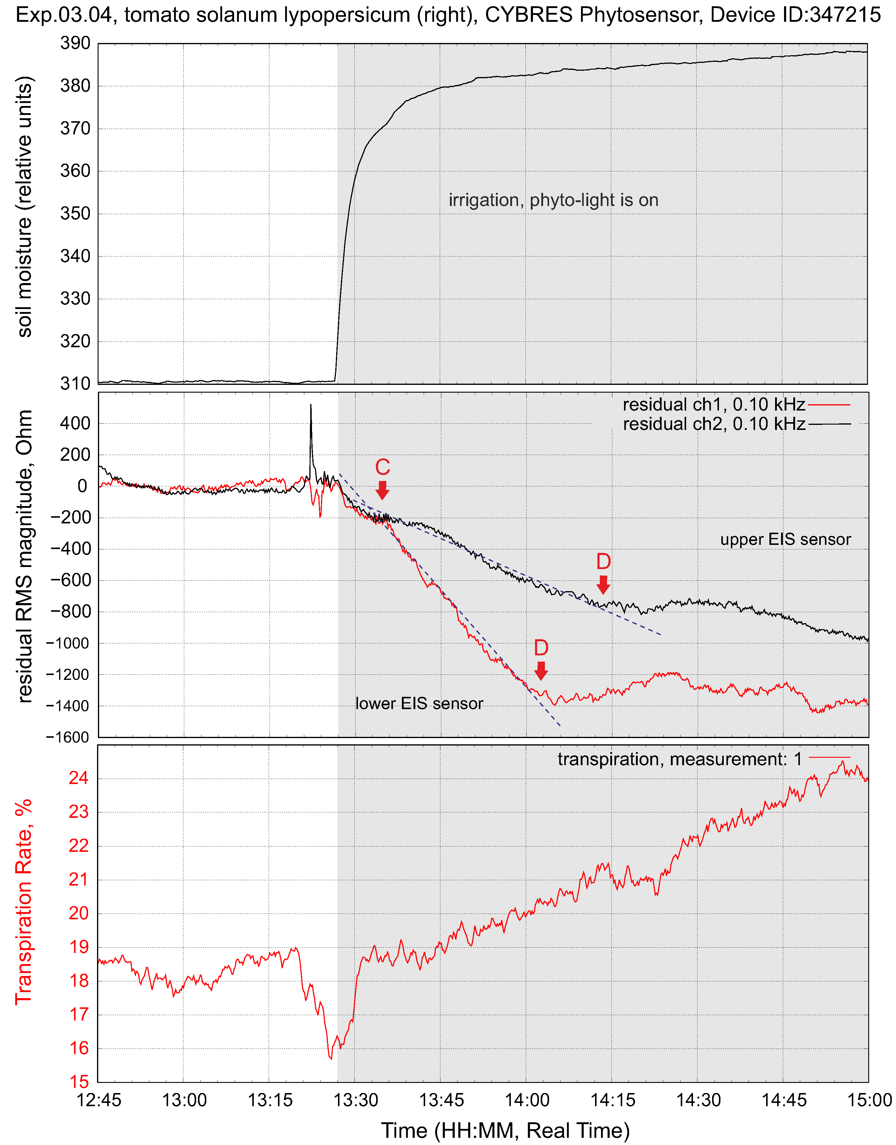 Biomimetics 09 00640 g008