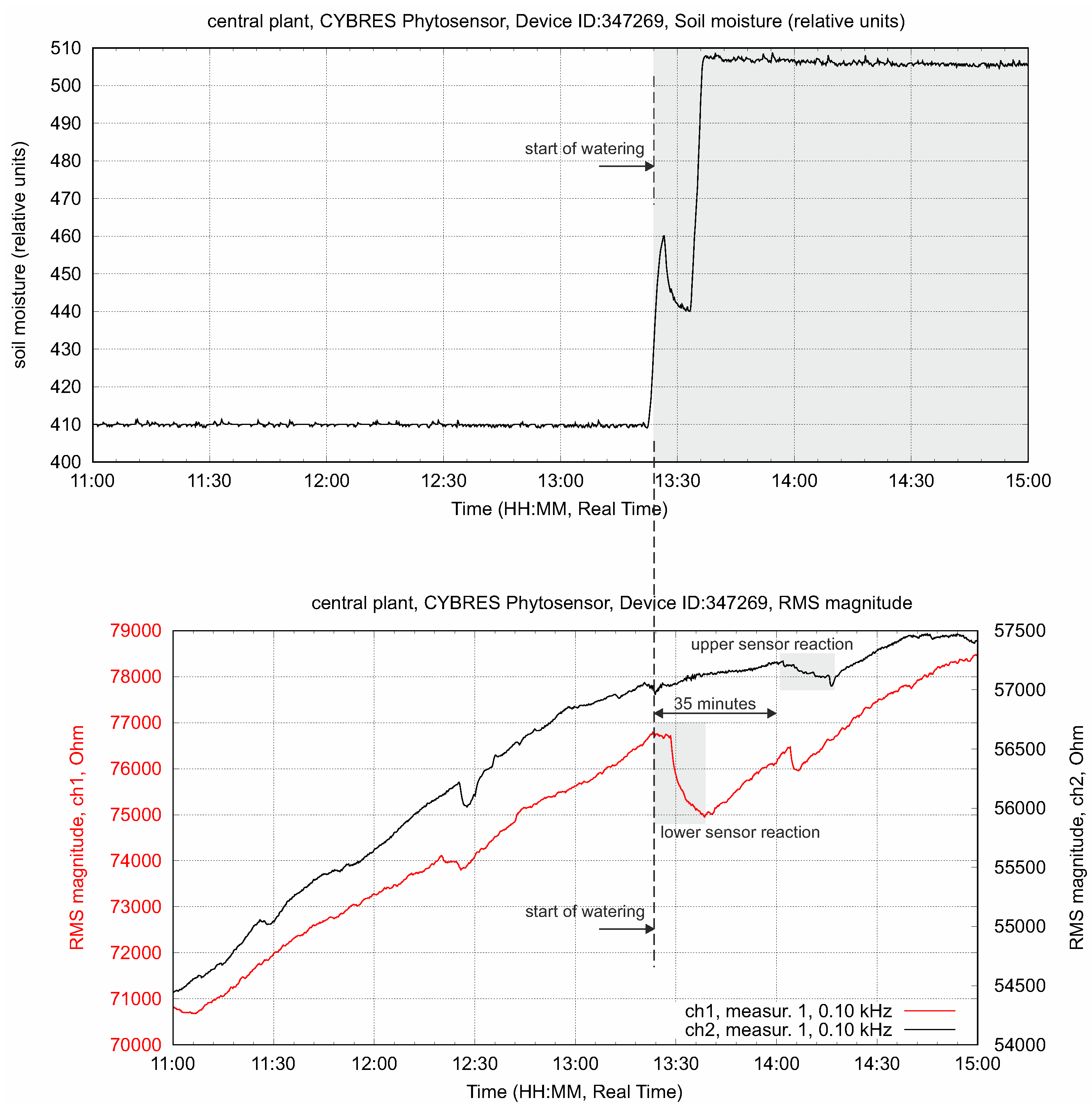 Biomimetics 09 00640 g009