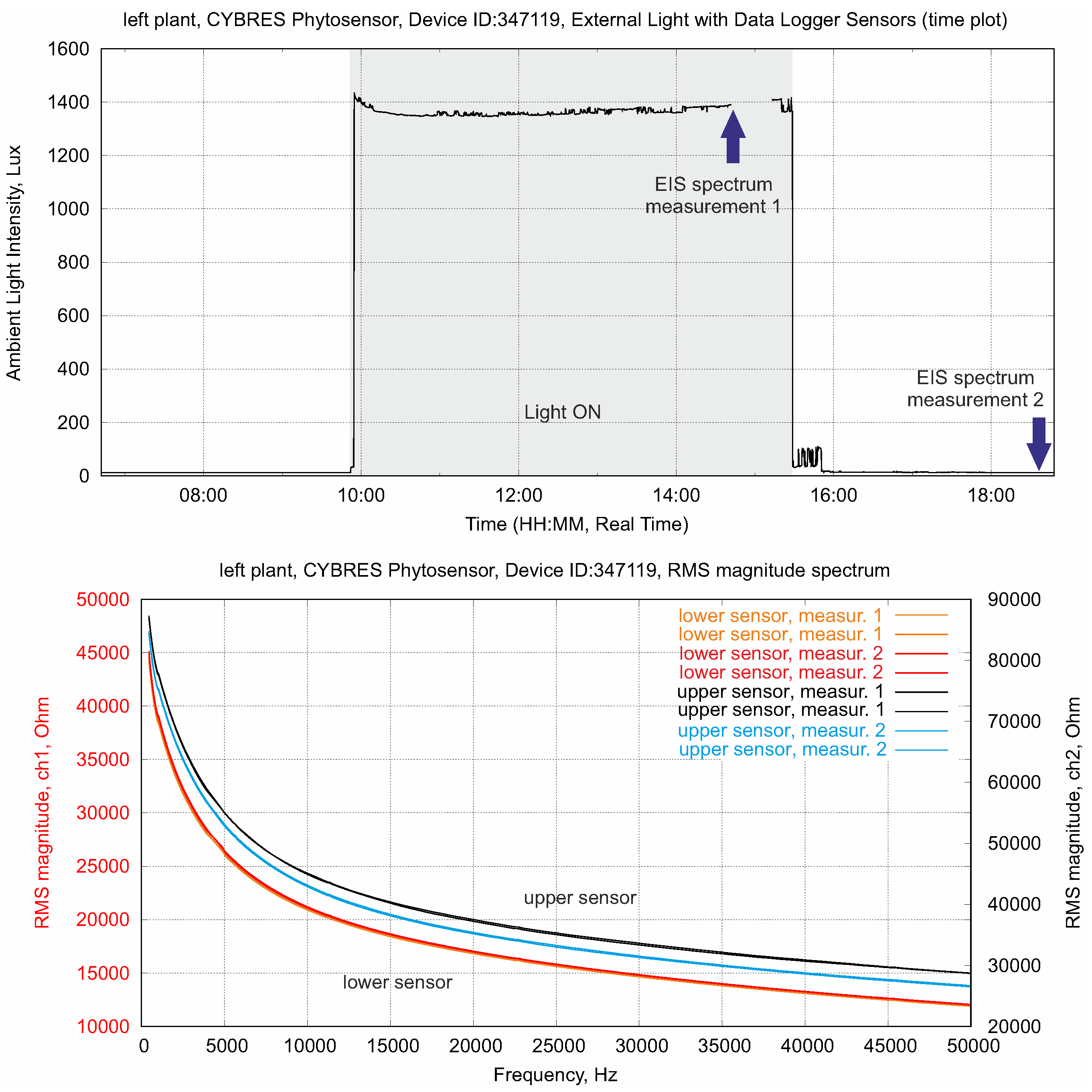 Biomimetics 09 00640 g010