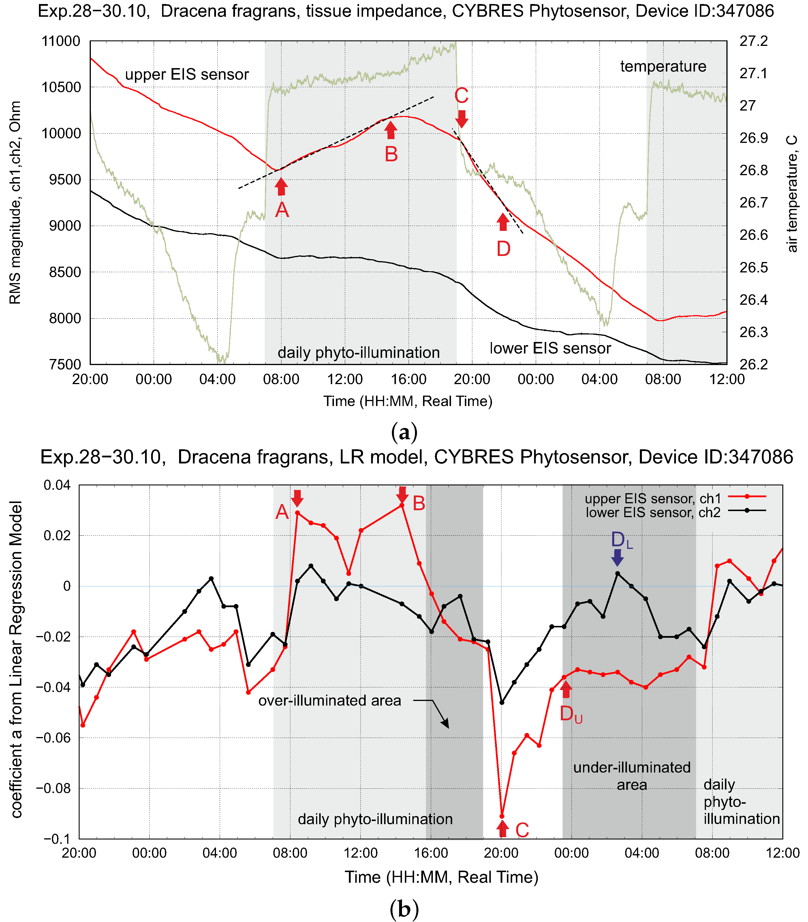 Biomimetics 09 00640 g012