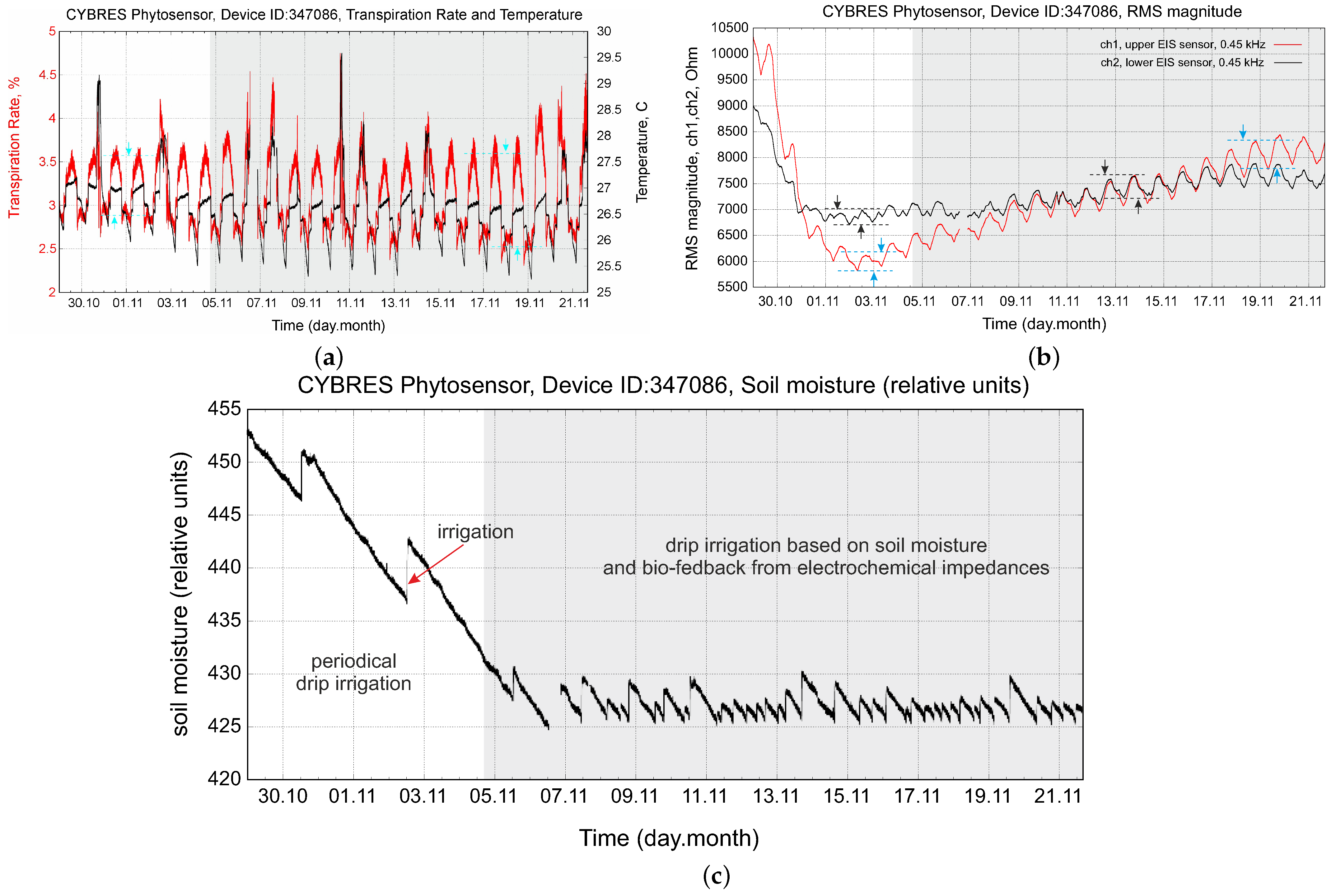 Biomimetics 09 00640 g014