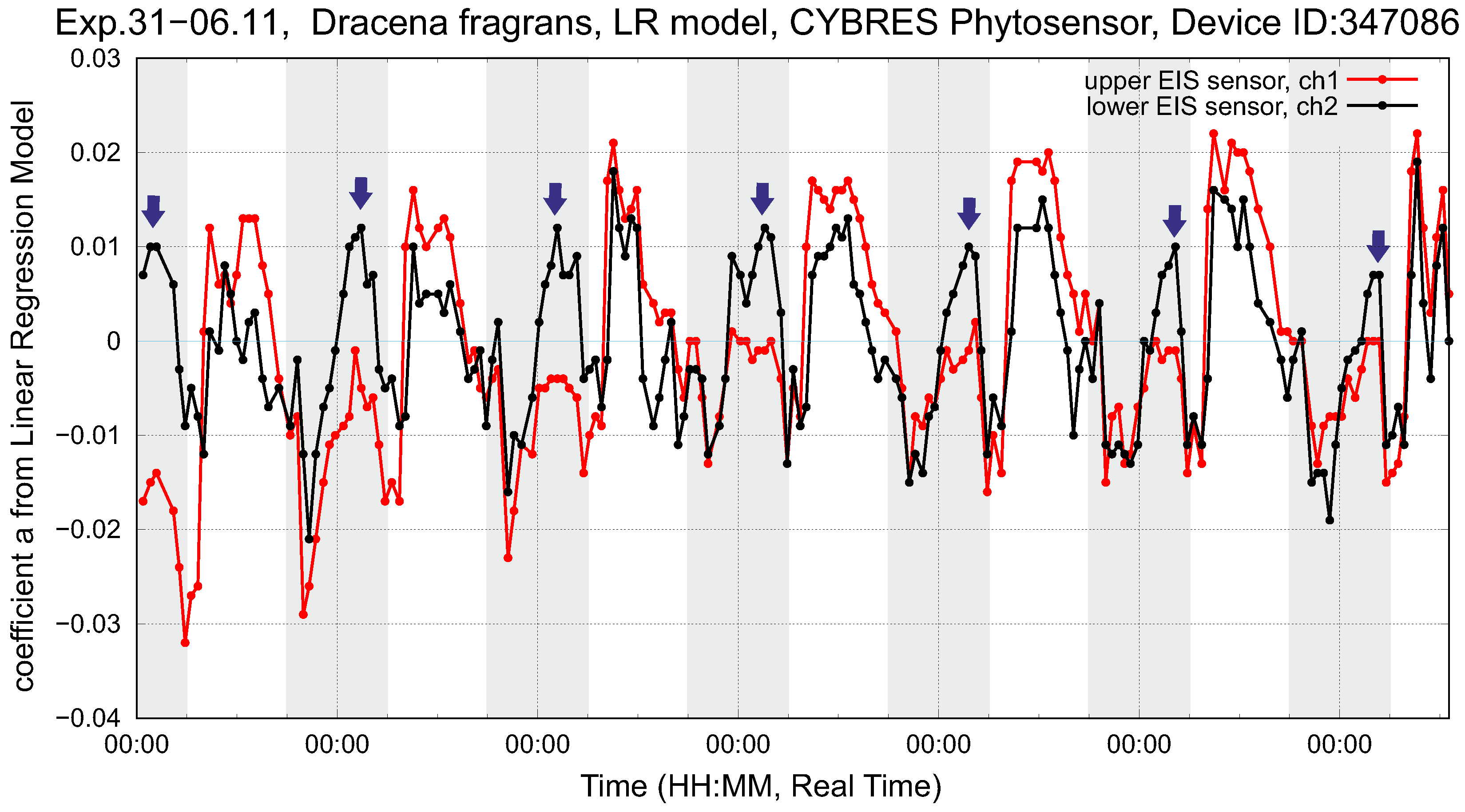 Biomimetics 09 00640 g015