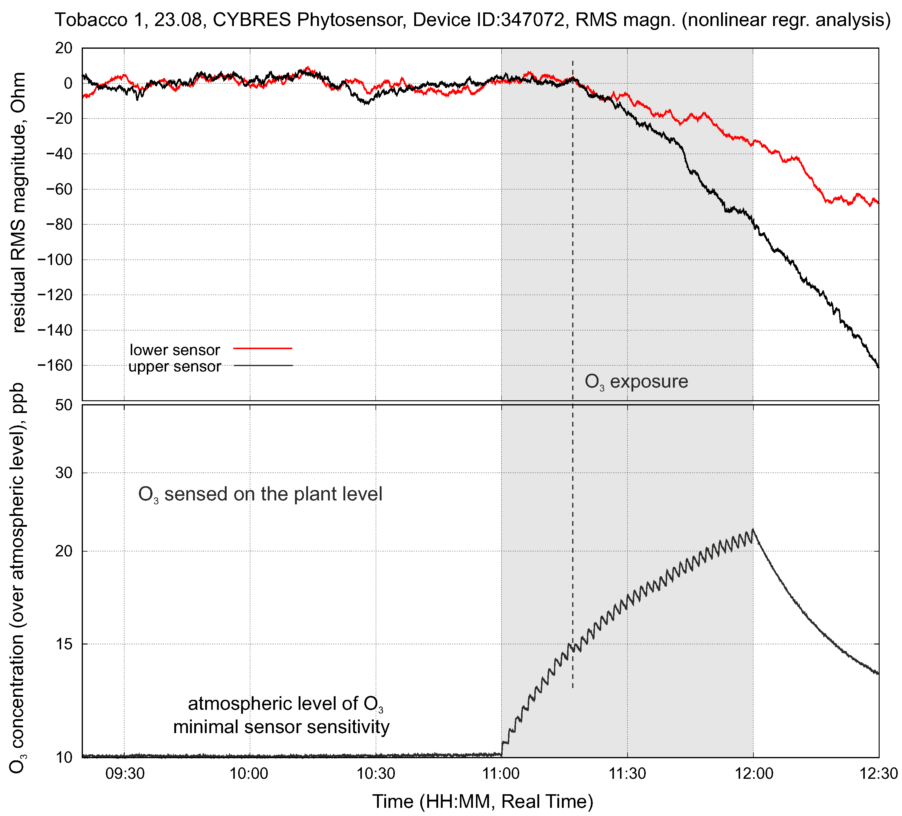 Biomimetics 09 00640 g018