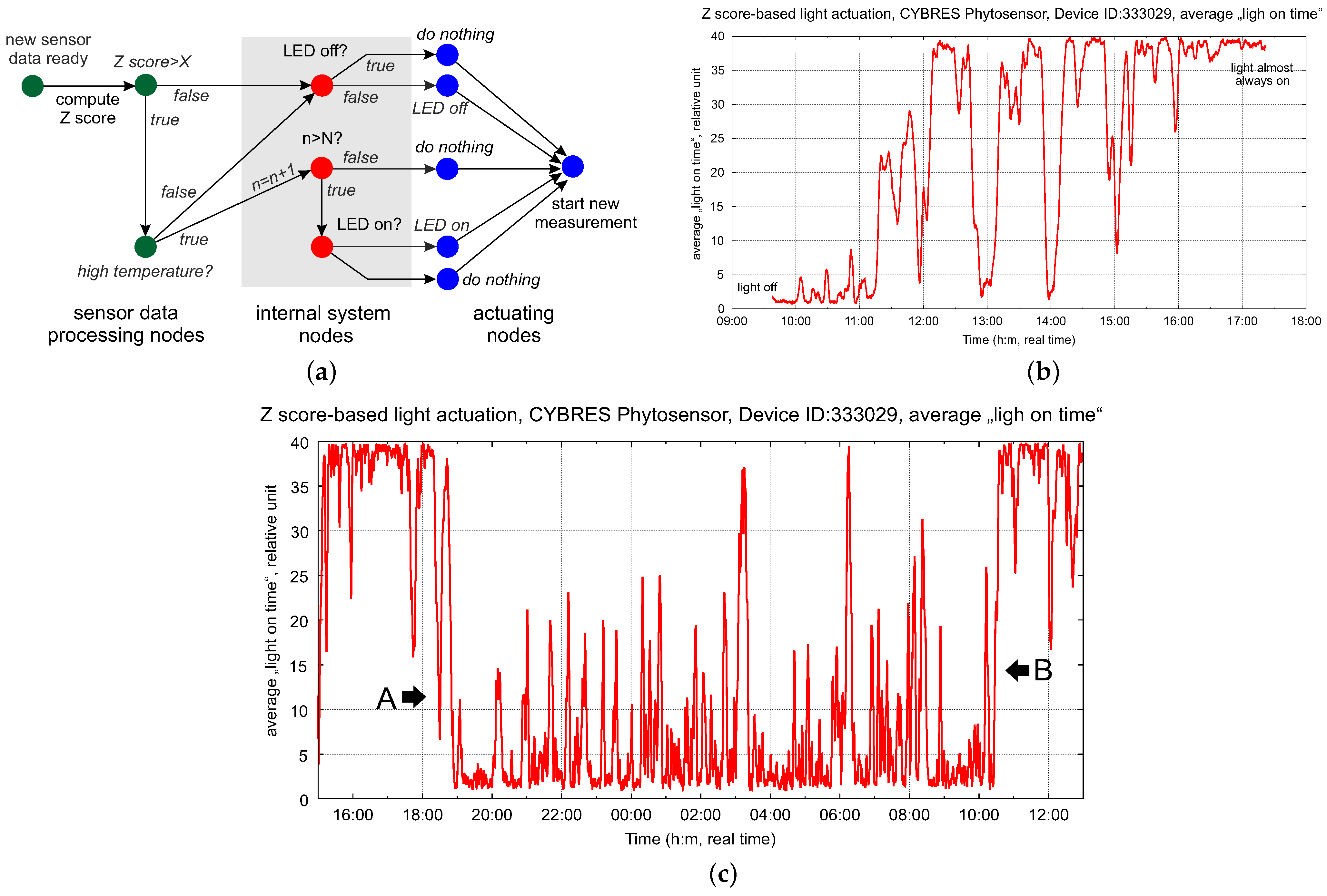 Biomimetics 09 00640 g019
