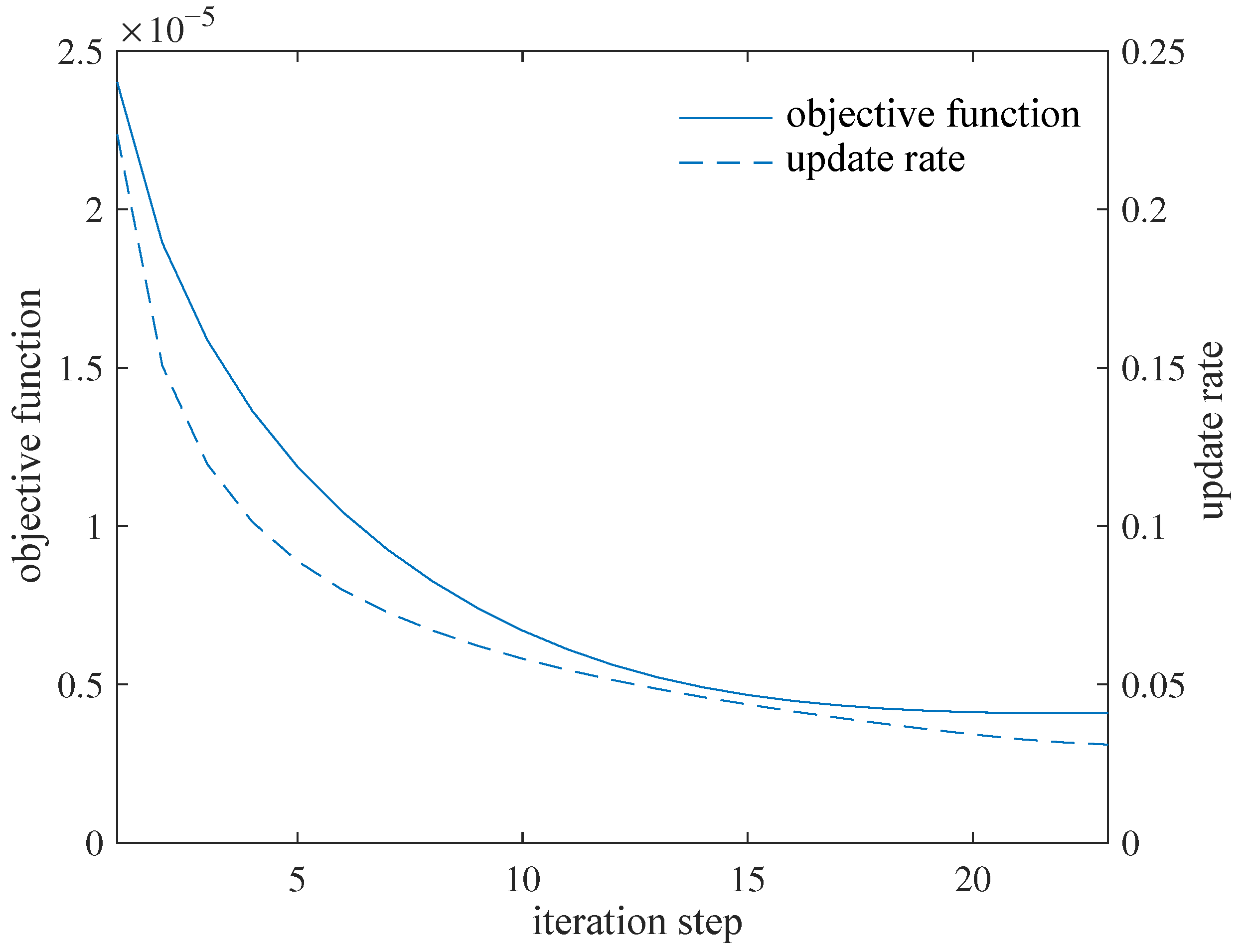 Biomimetics 09 00641 g004
