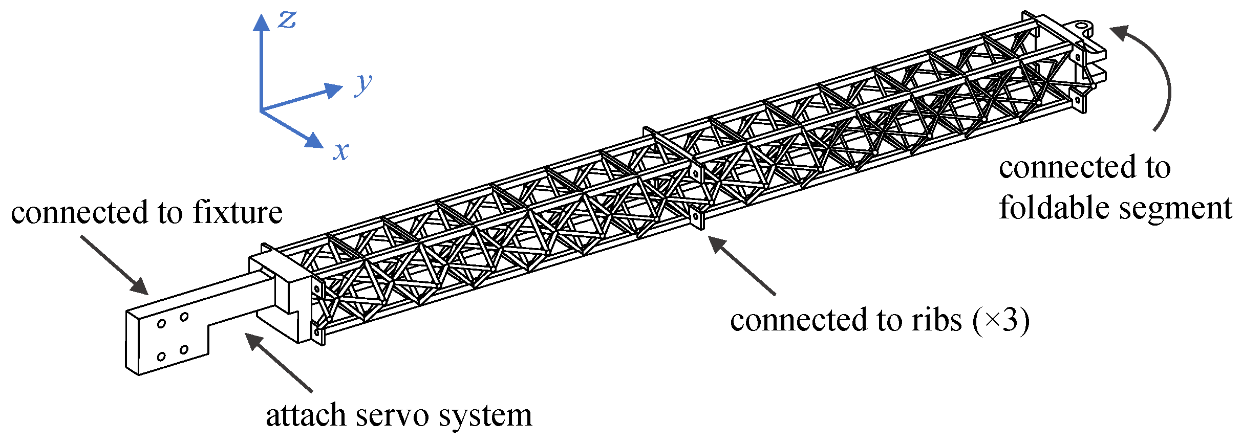 Biomimetics 09 00641 g006