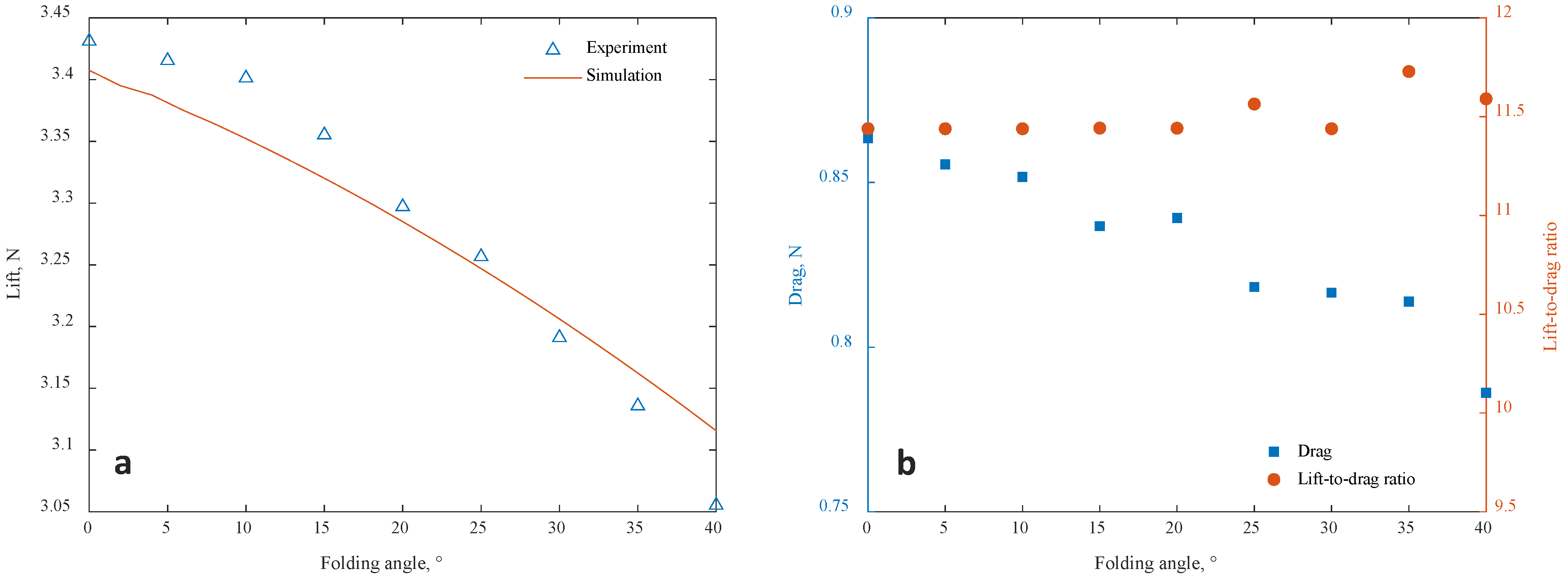 Biomimetics 09 00641 g012
