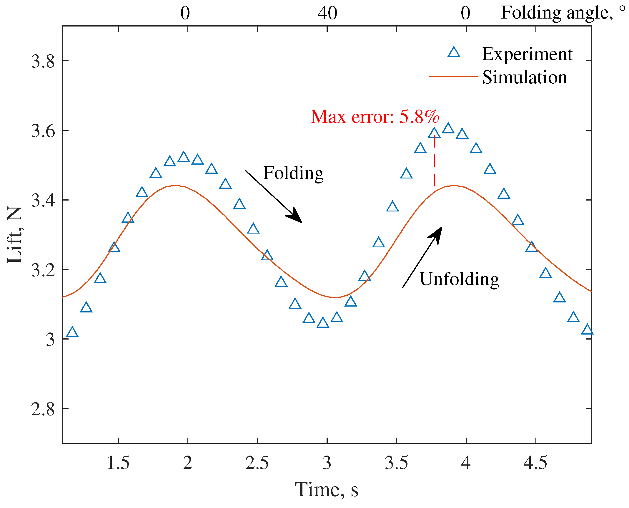 Biomimetics 09 00641 g013