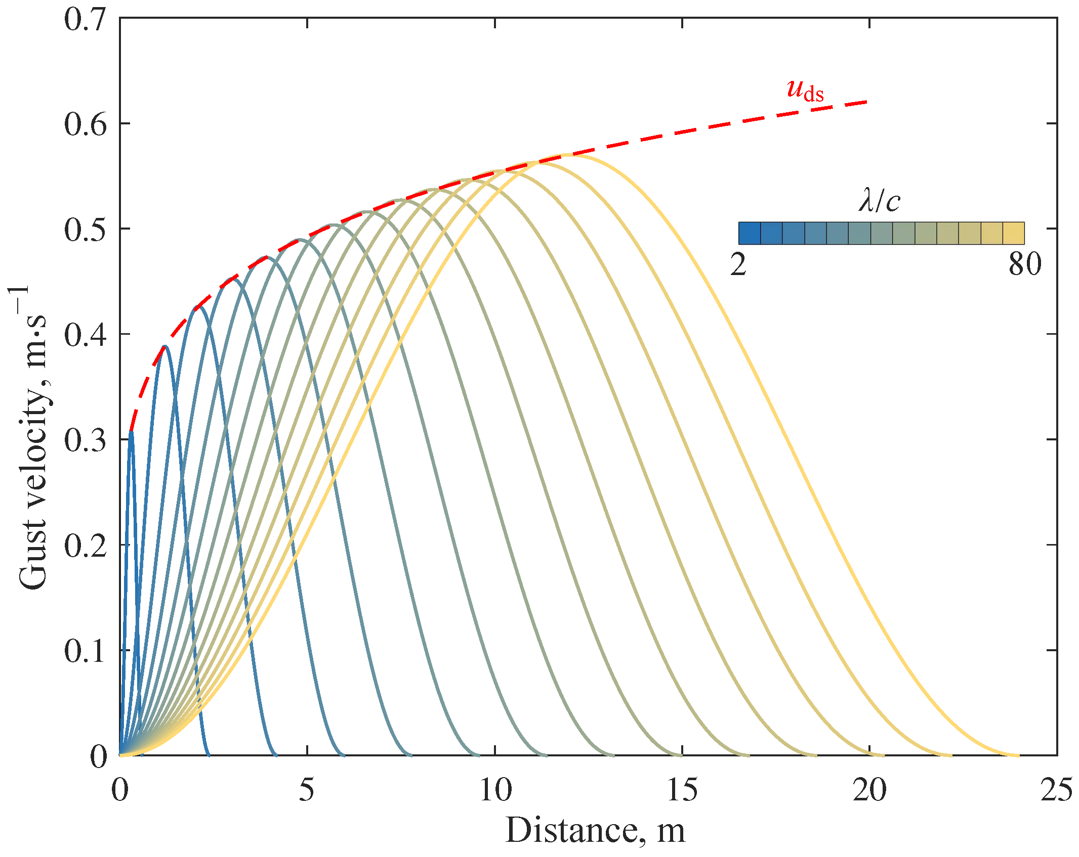 Biomimetics 09 00641 g014