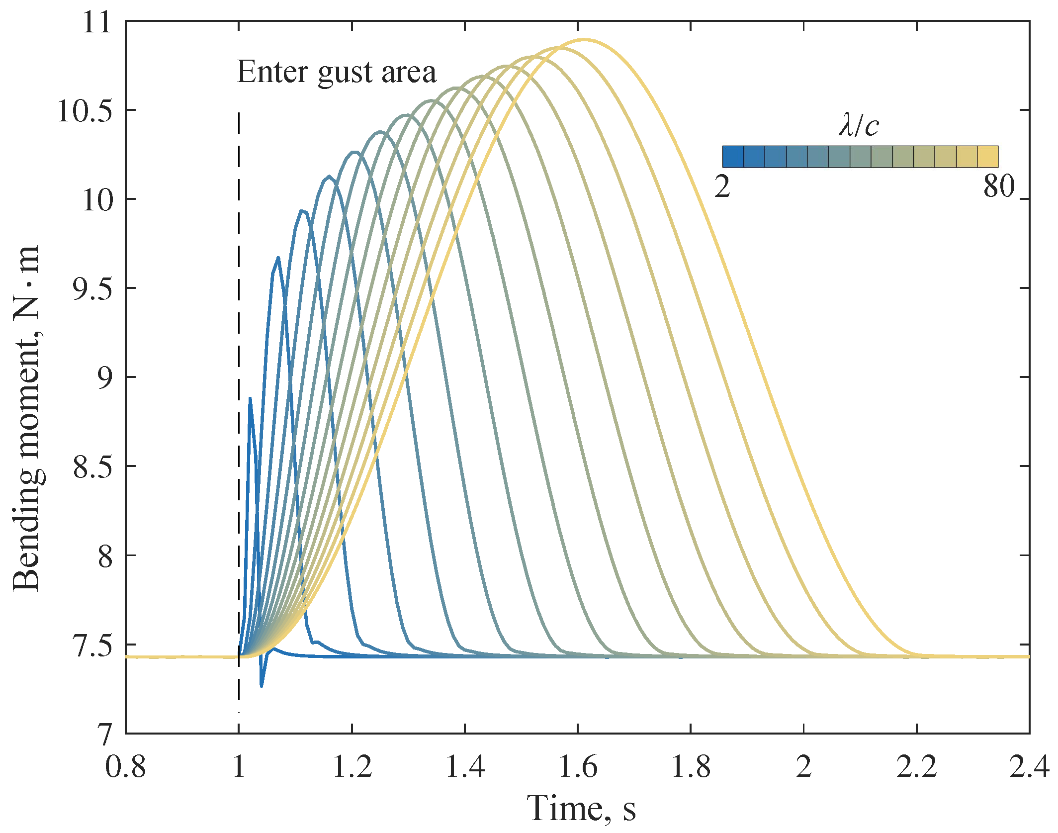 Biomimetics 09 00641 g015