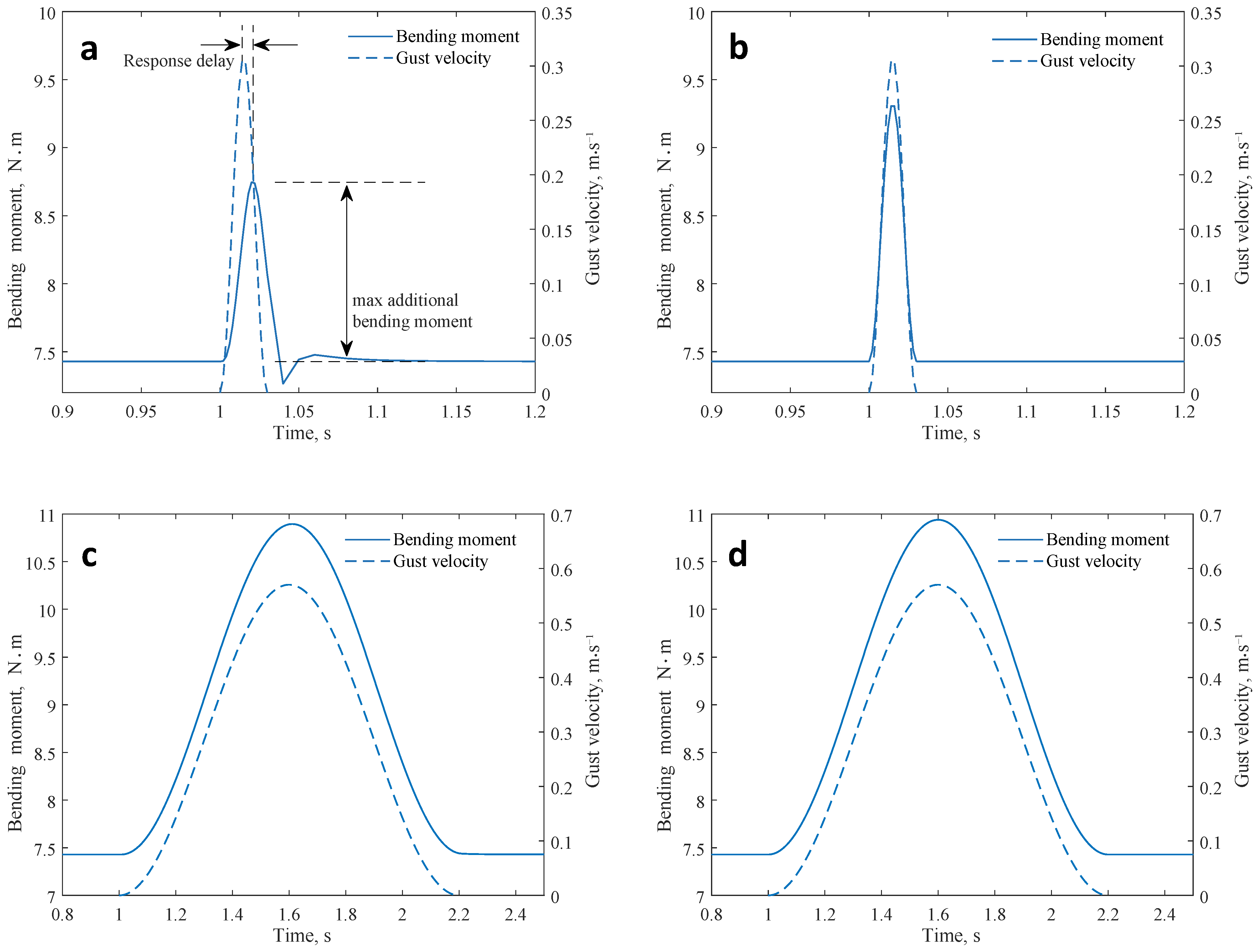 Biomimetics 09 00641 g016