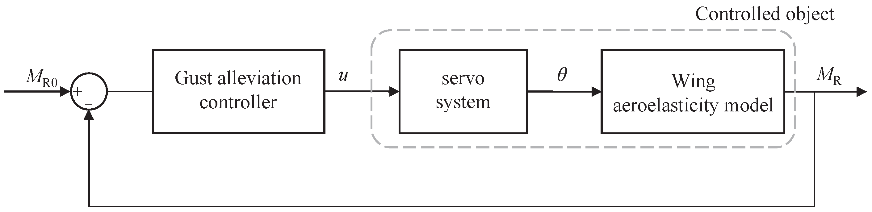 Biomimetics 09 00641 g018