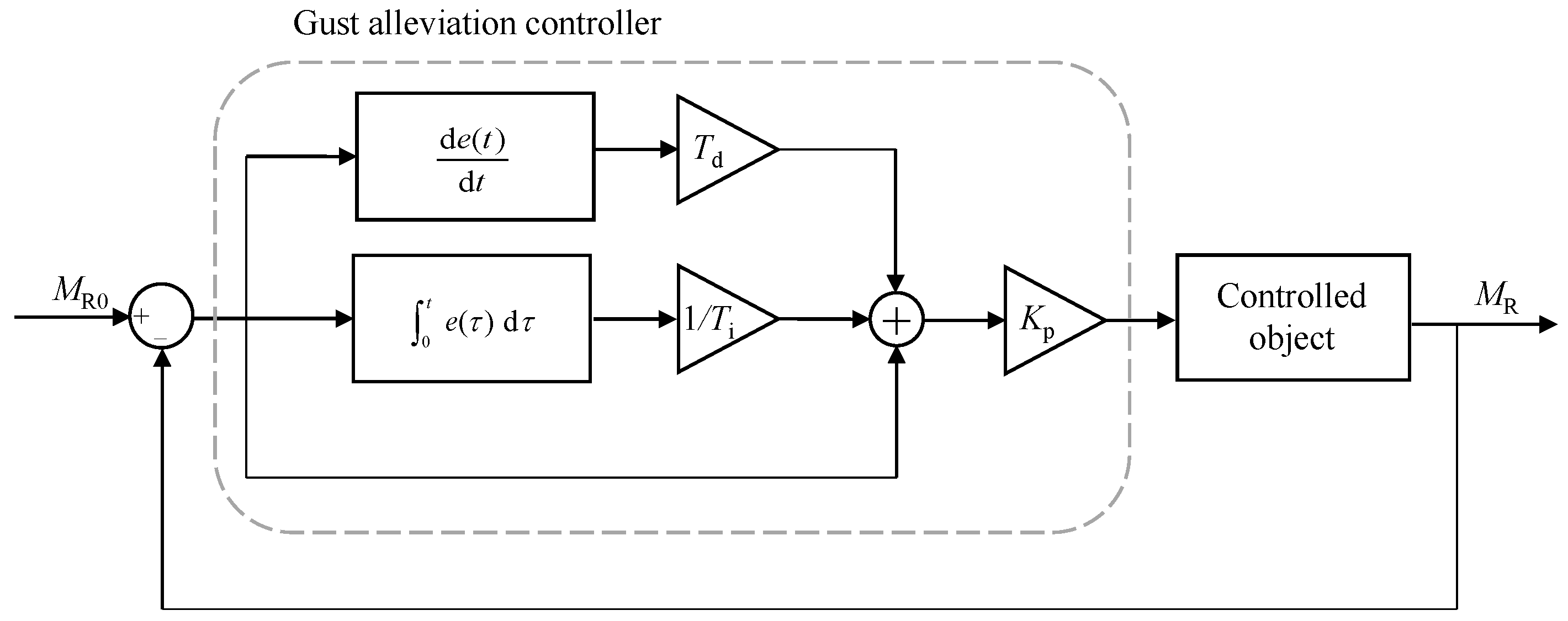 Biomimetics 09 00641 g020
