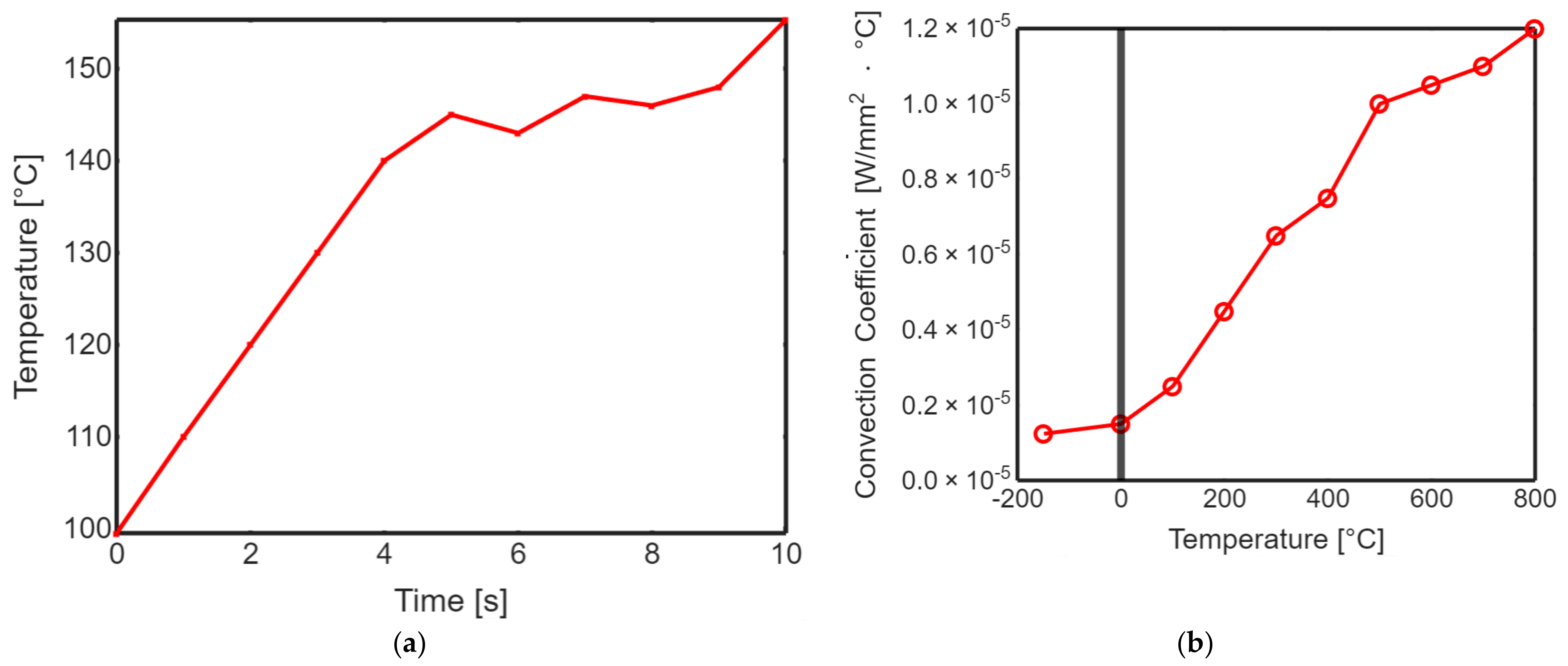 Biomimetics 09 00642 g005
