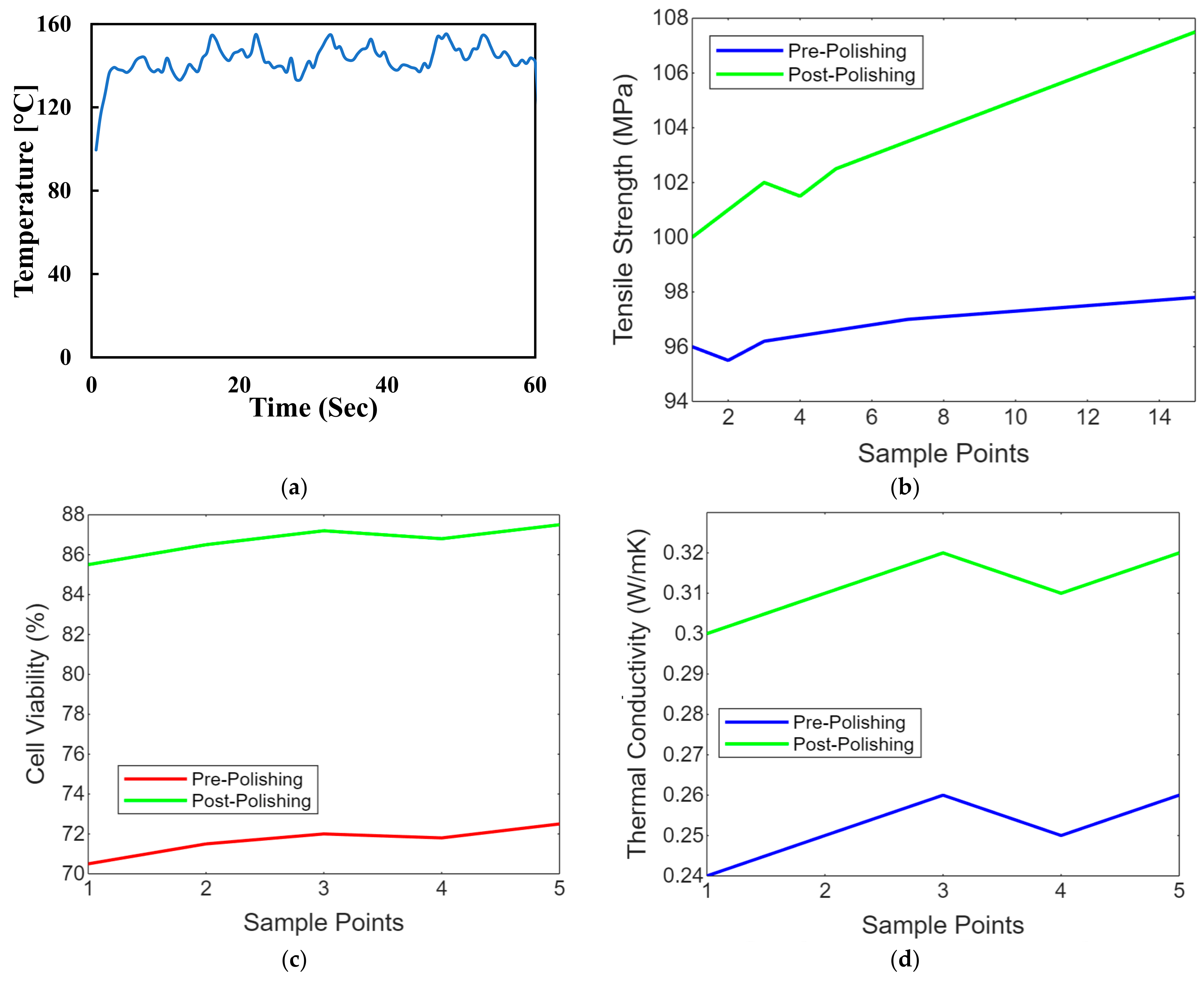 Biomimetics 09 00642 g008a