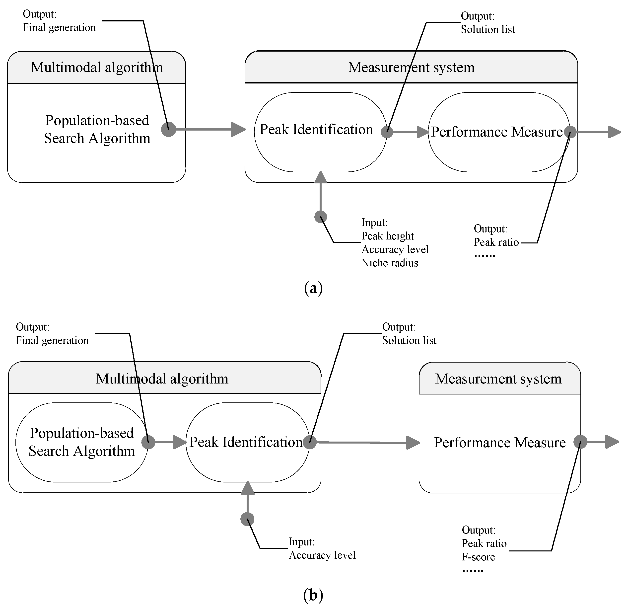Biomimetics 09 00643 g001