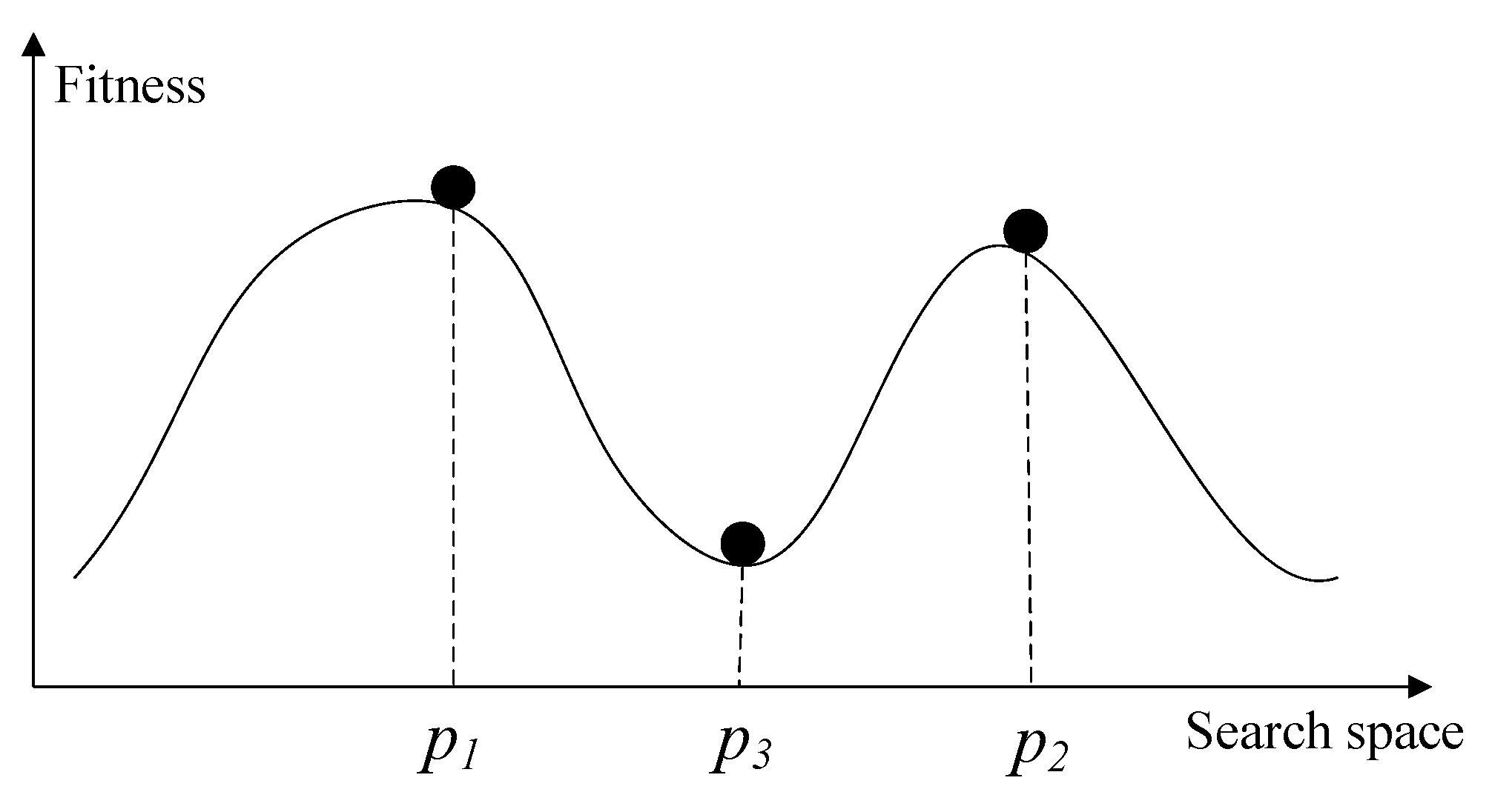 Biomimetics 09 00643 g006