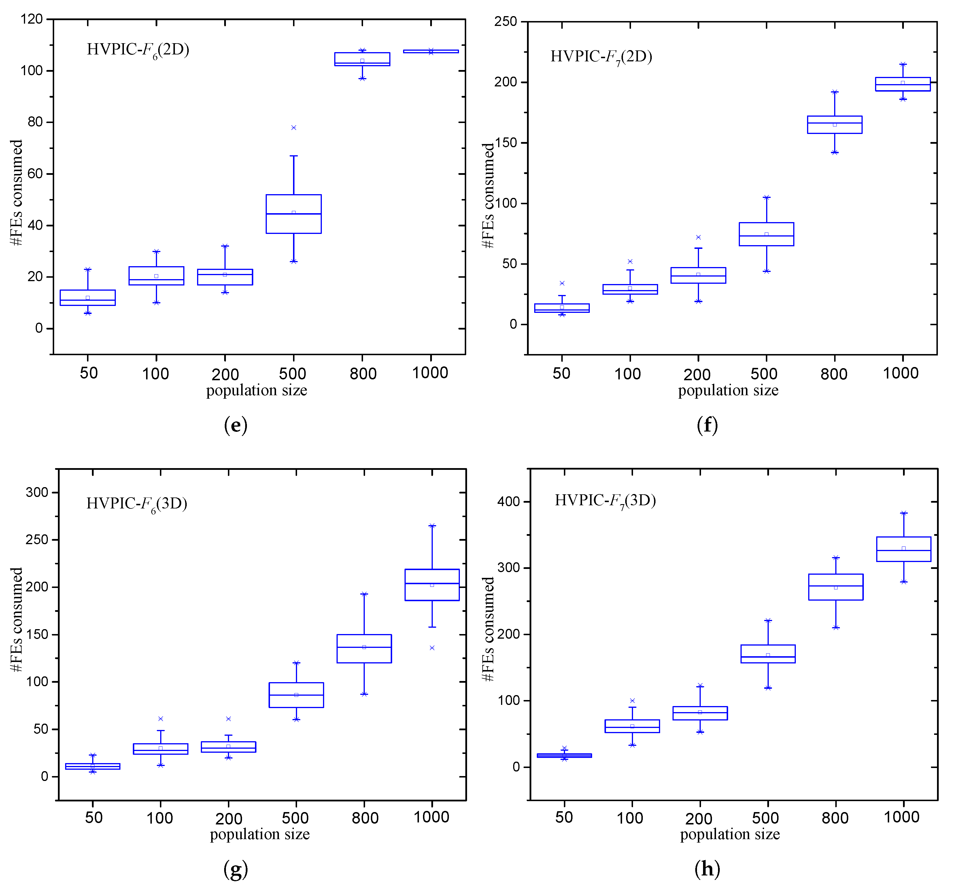 Biomimetics 09 00643 g013b