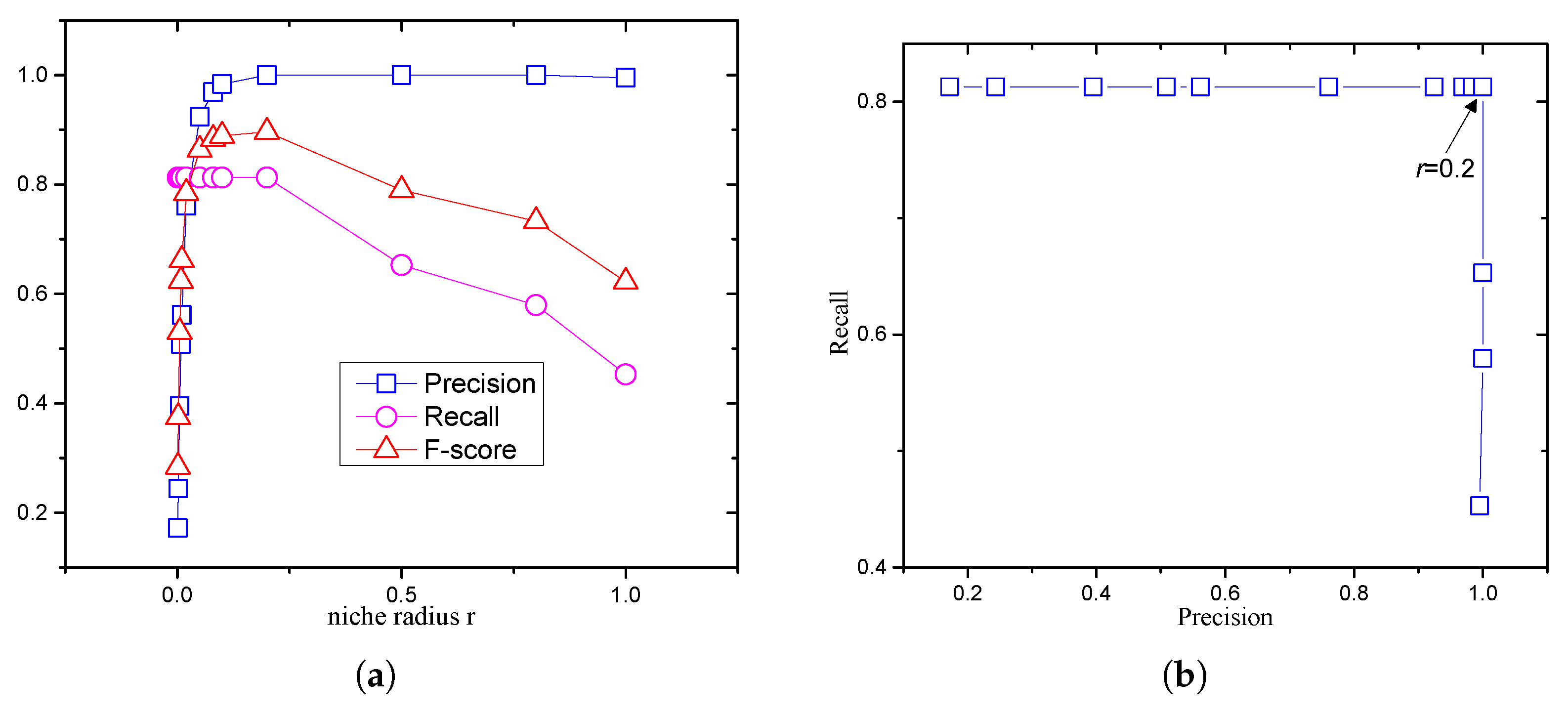 Biomimetics 09 00643 g015