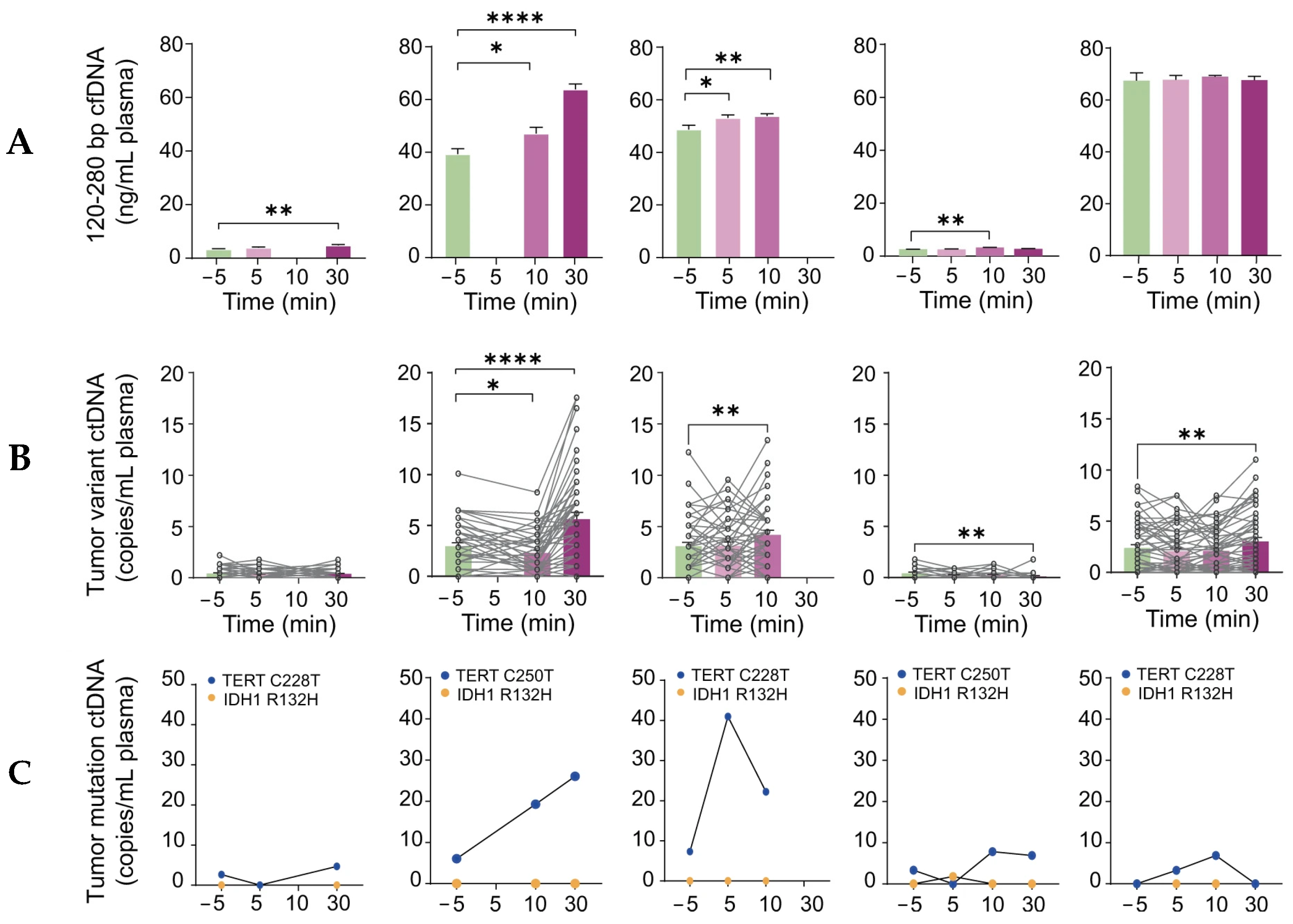 Biomimetics 09 00645 g005 Biomimetics 09 00645 g005