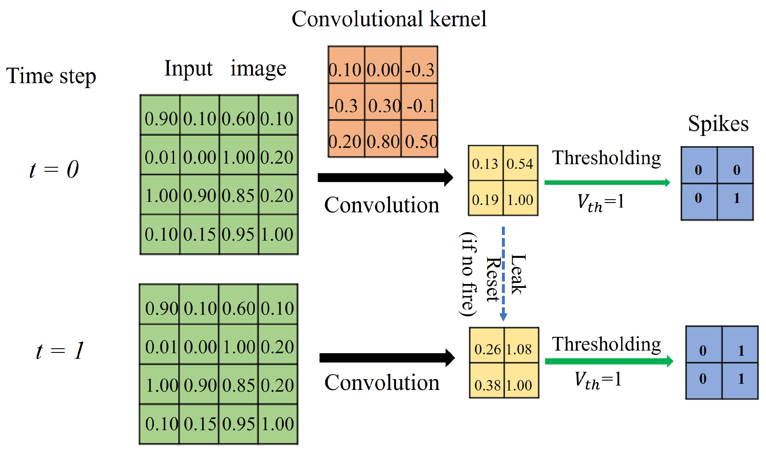 Biomimetics 09 00646 g002
