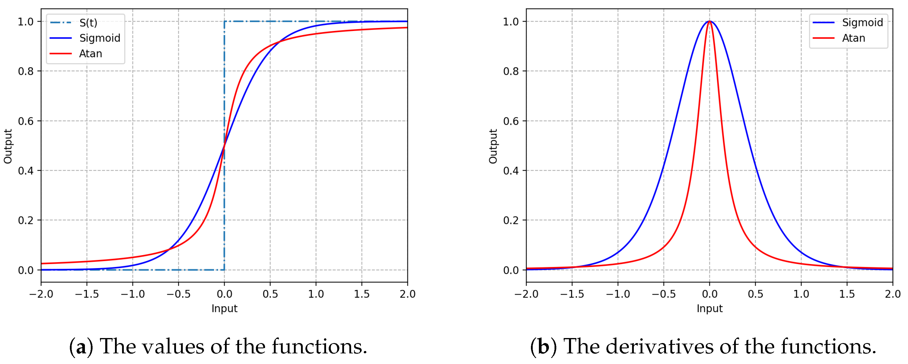 Biomimetics 09 00646 g003