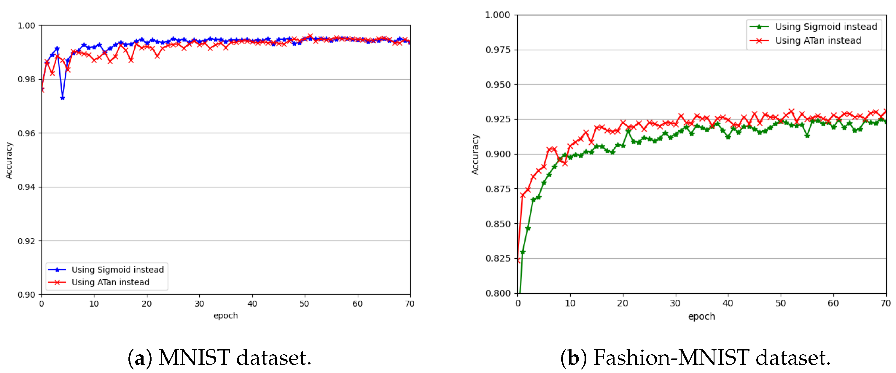 Biomimetics 09 00646 g006
