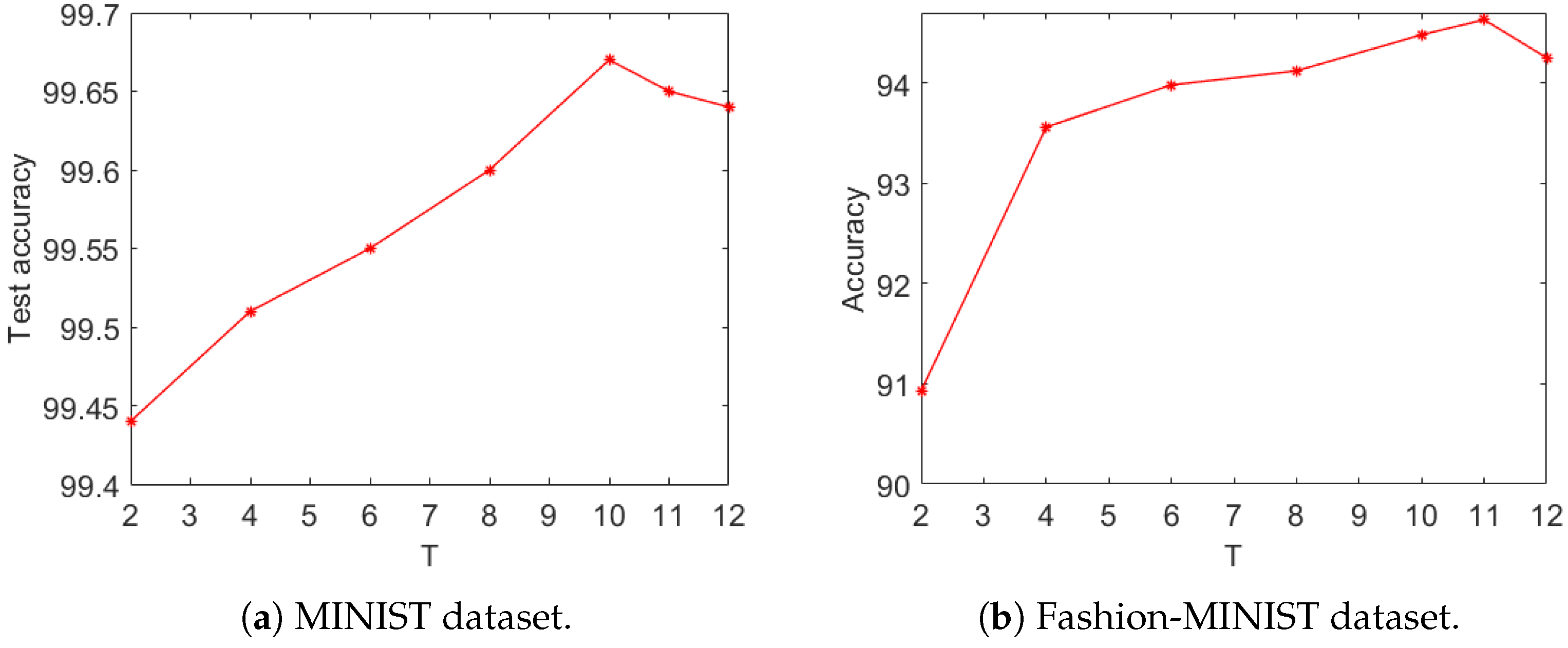 Biomimetics 09 00646 g007