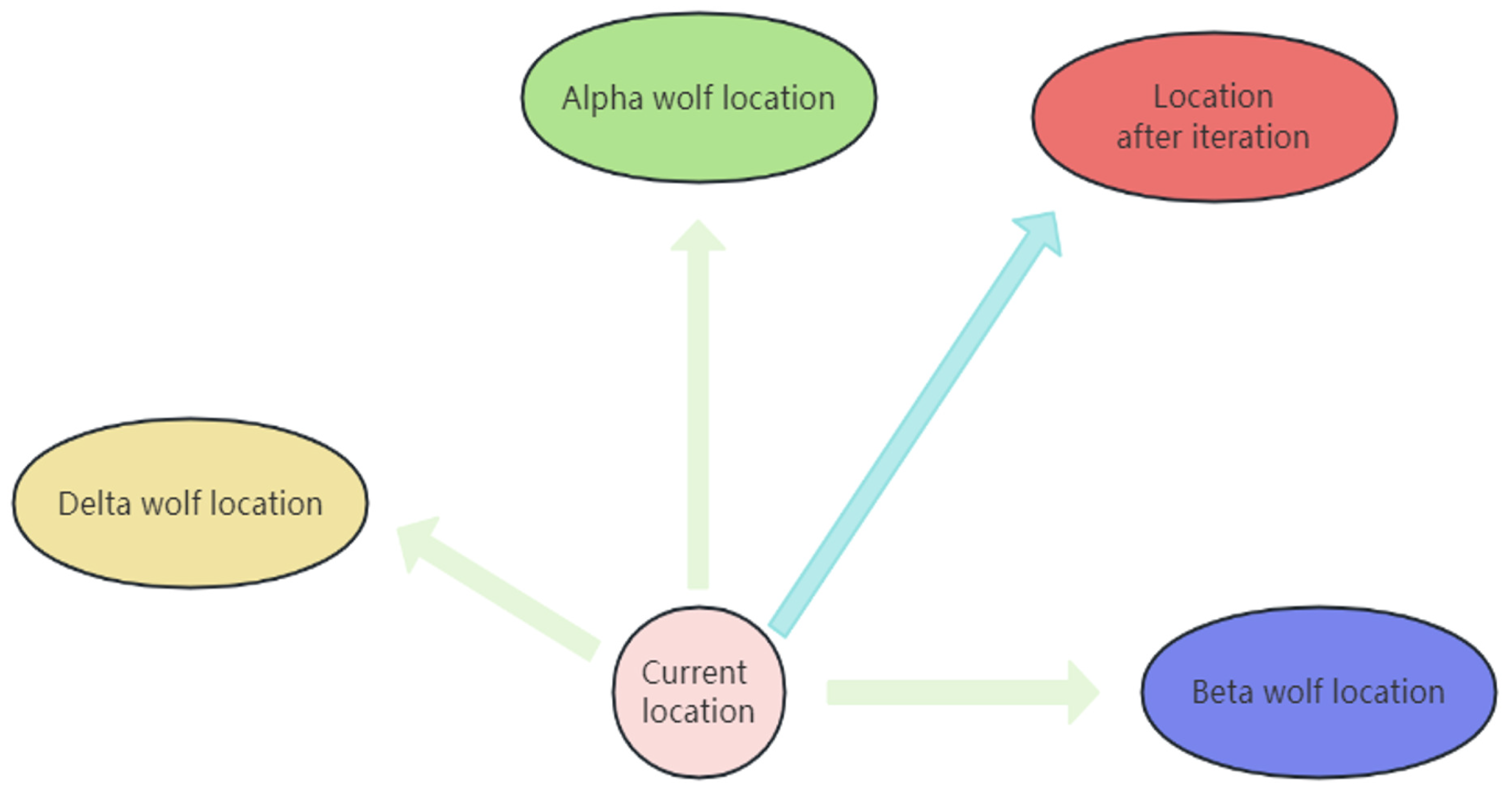 Biomimetics 09 00648 g001