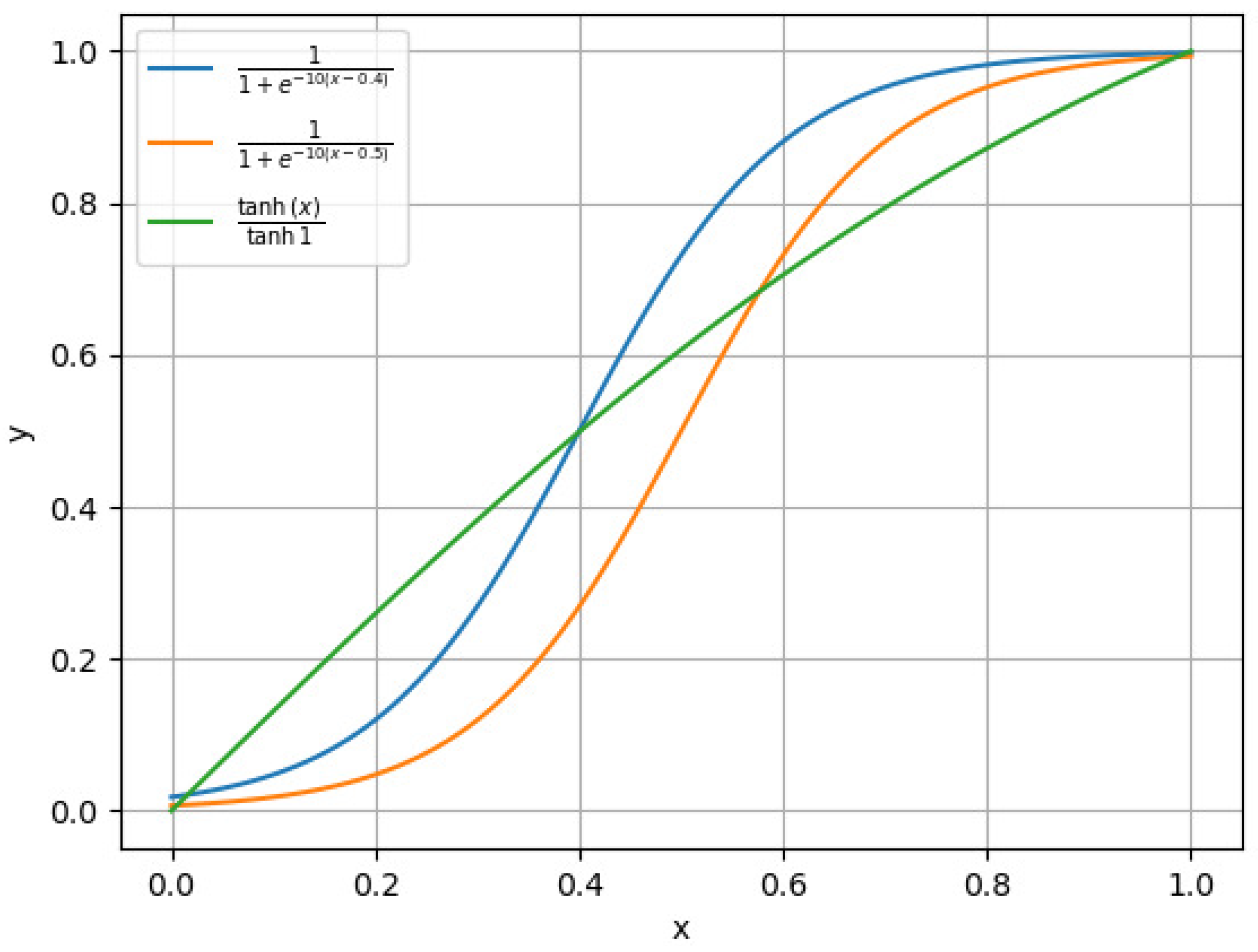 Biomimetics 09 00648 g003