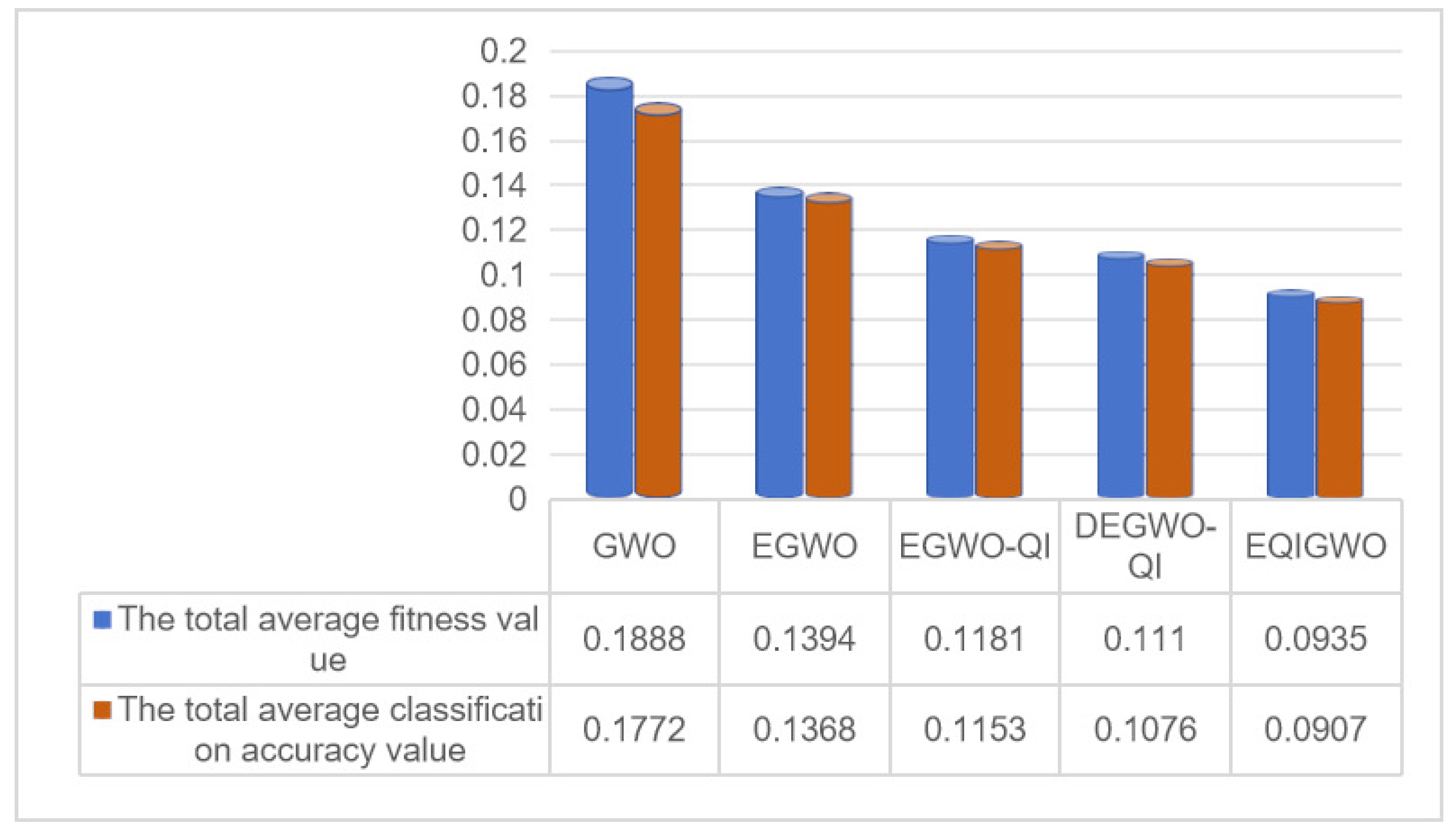 Biomimetics 09 00648 g004