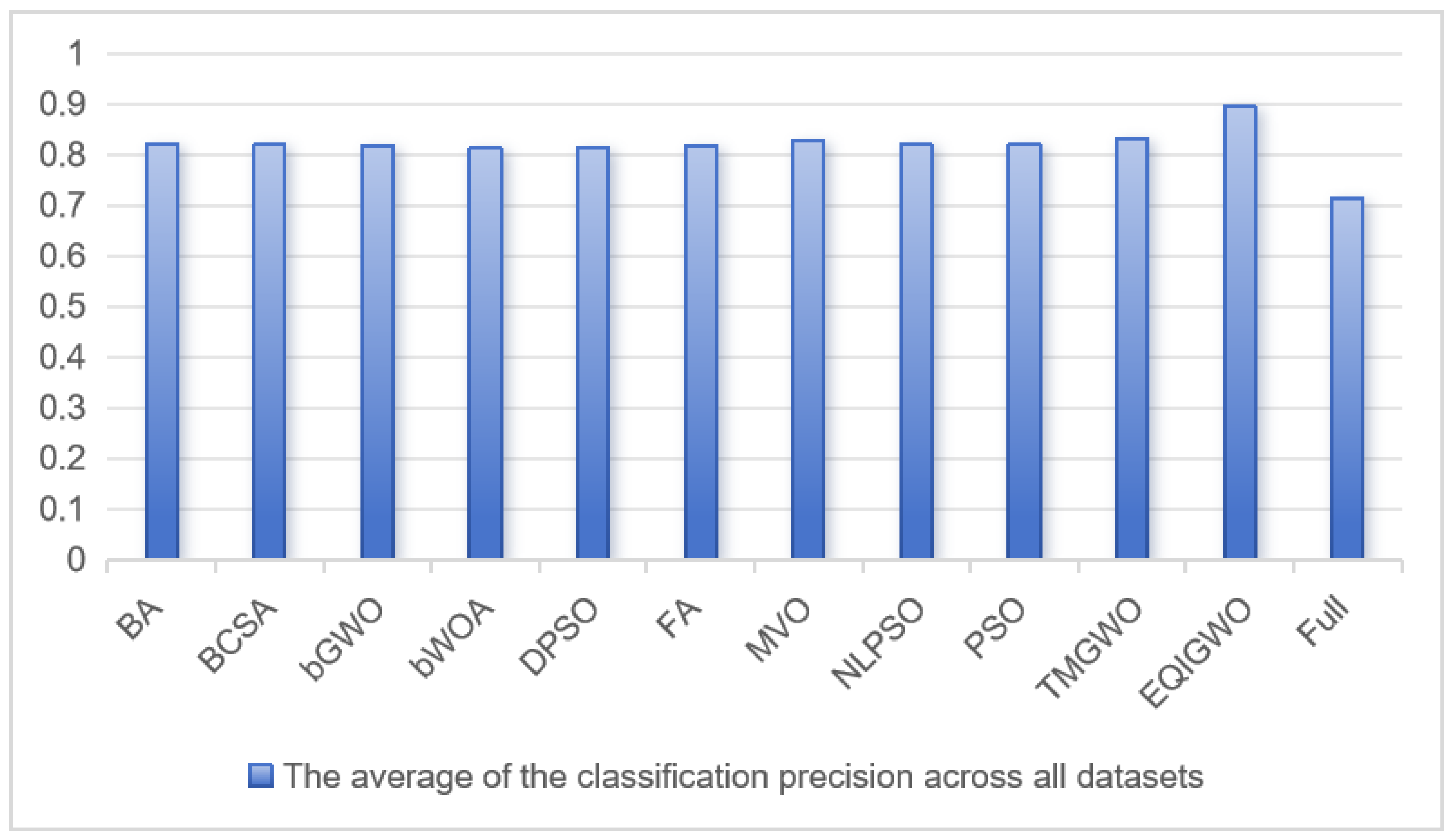 Biomimetics 09 00648 g005