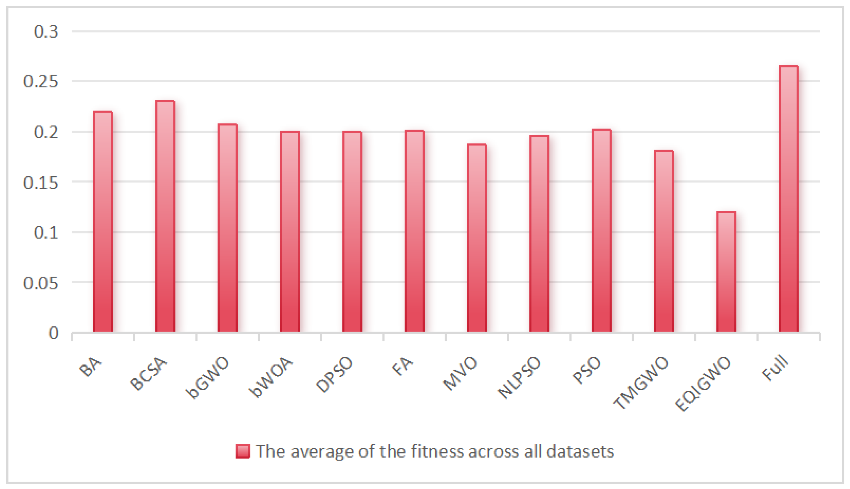 Biomimetics 09 00648 g006