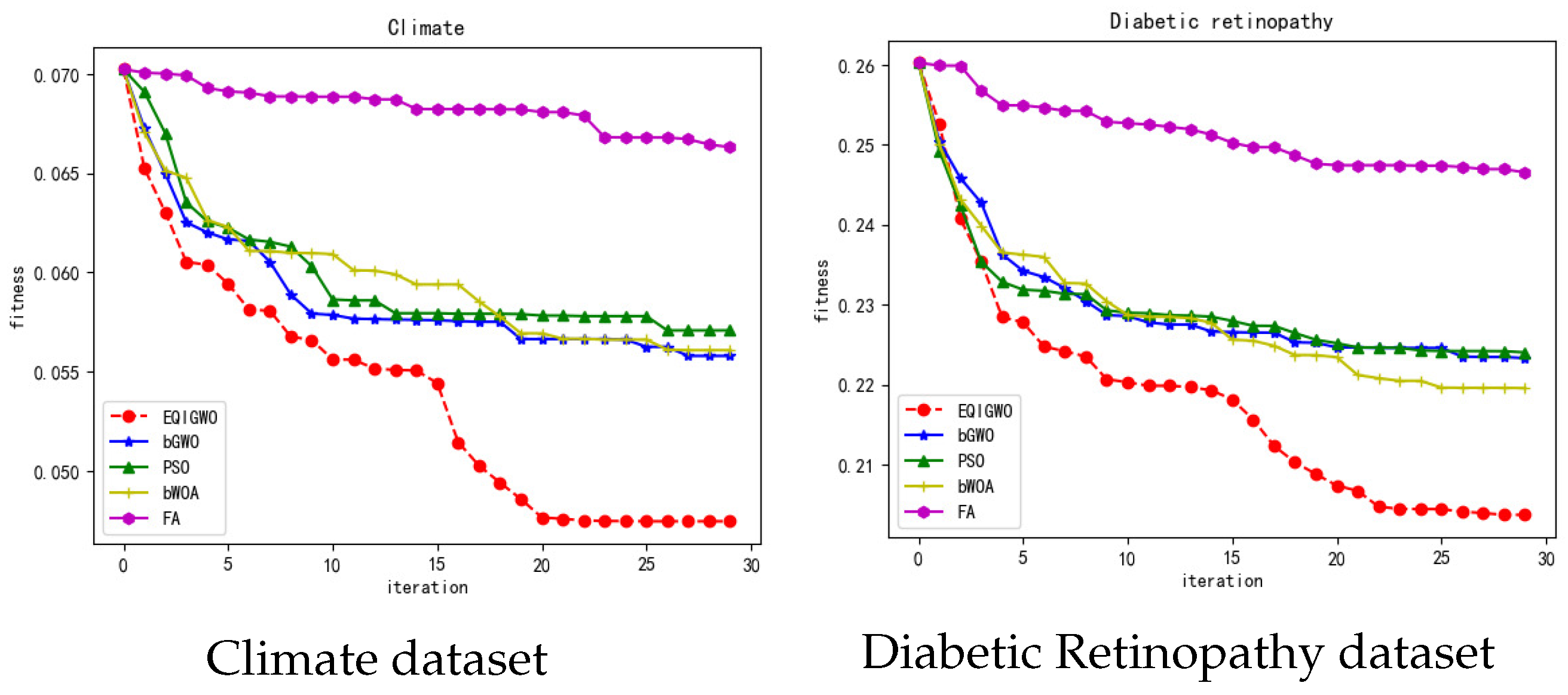 Biomimetics 09 00648 g008
