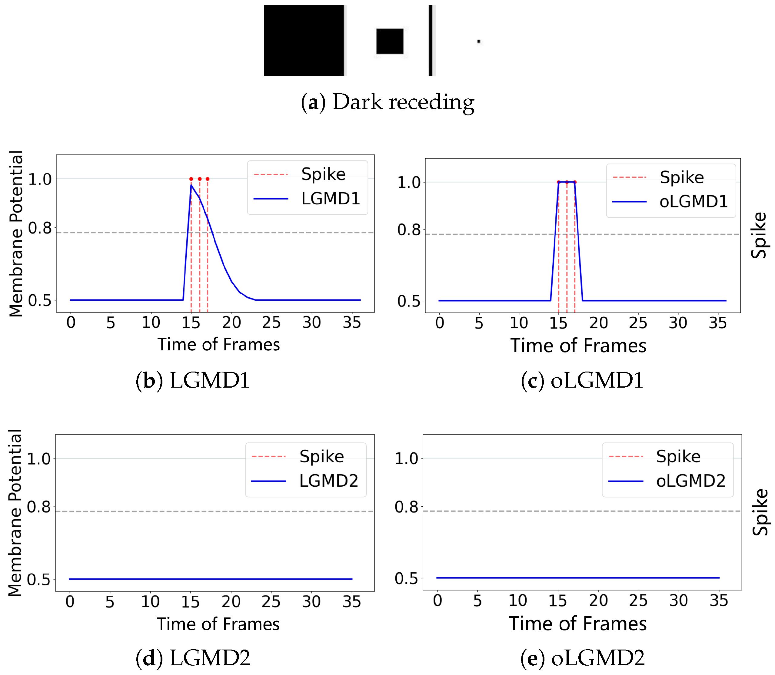 Biomimetics 09 00650 g005