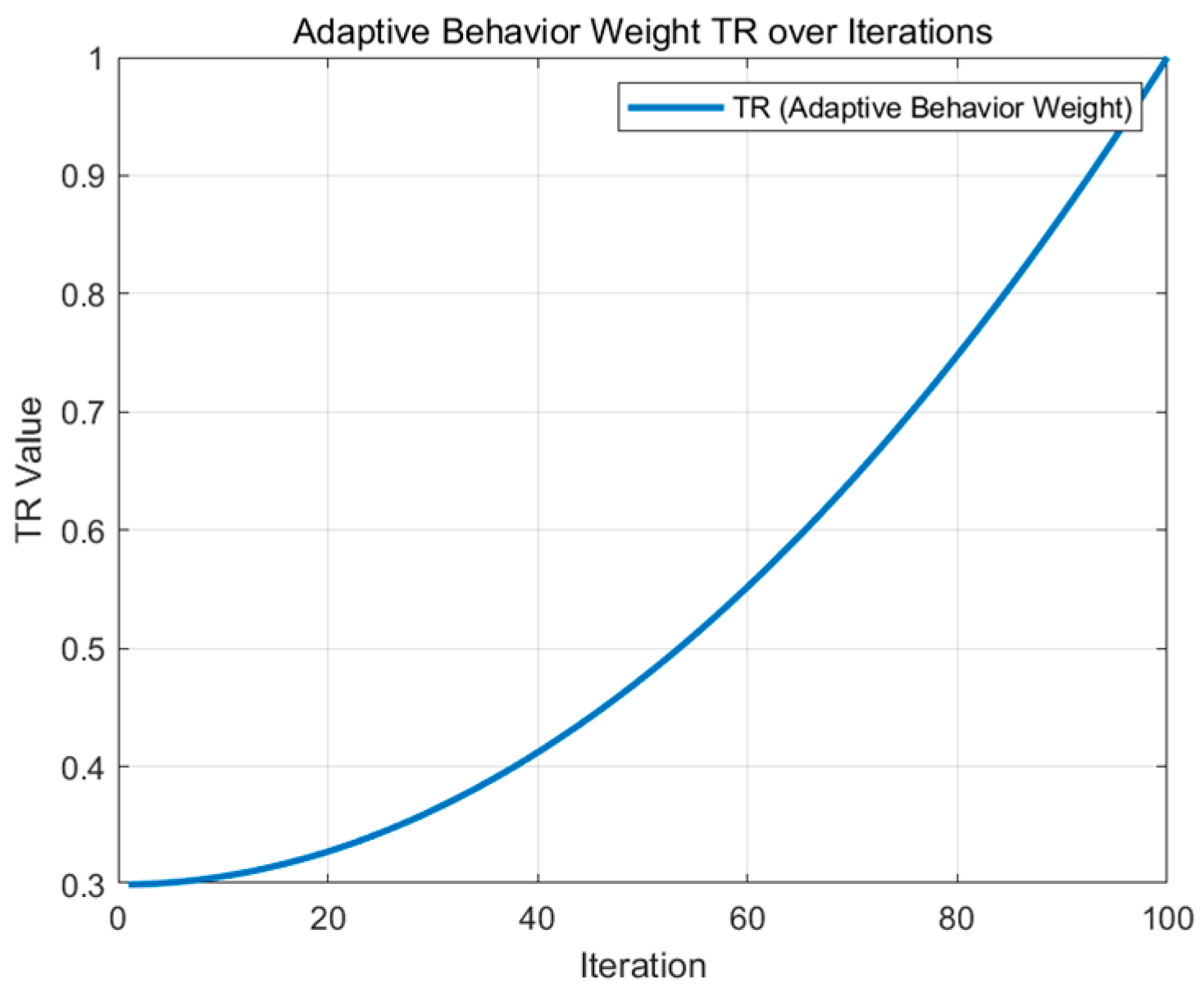 Biomimetics 09 00654 g003