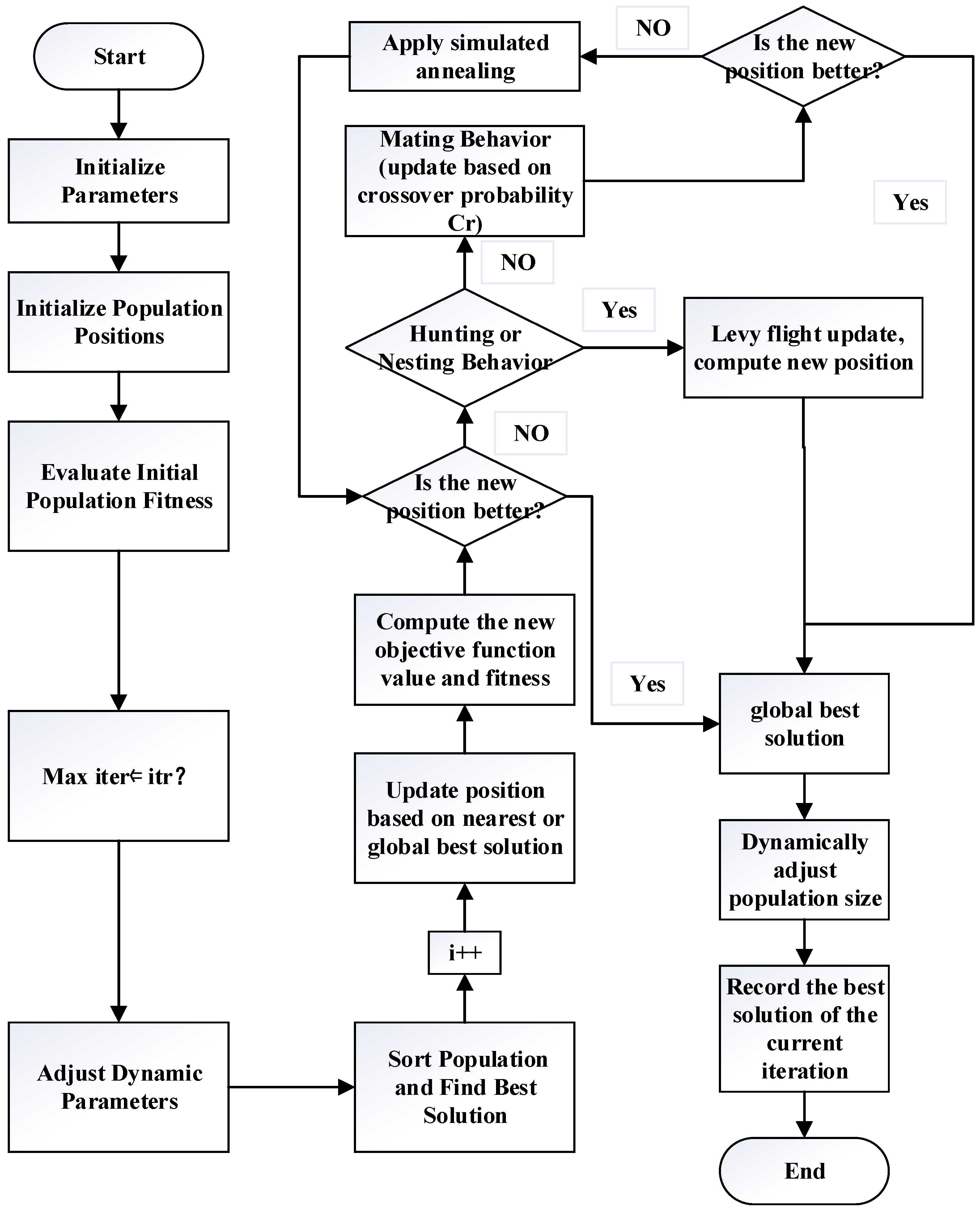 Biomimetics 09 00654 g005