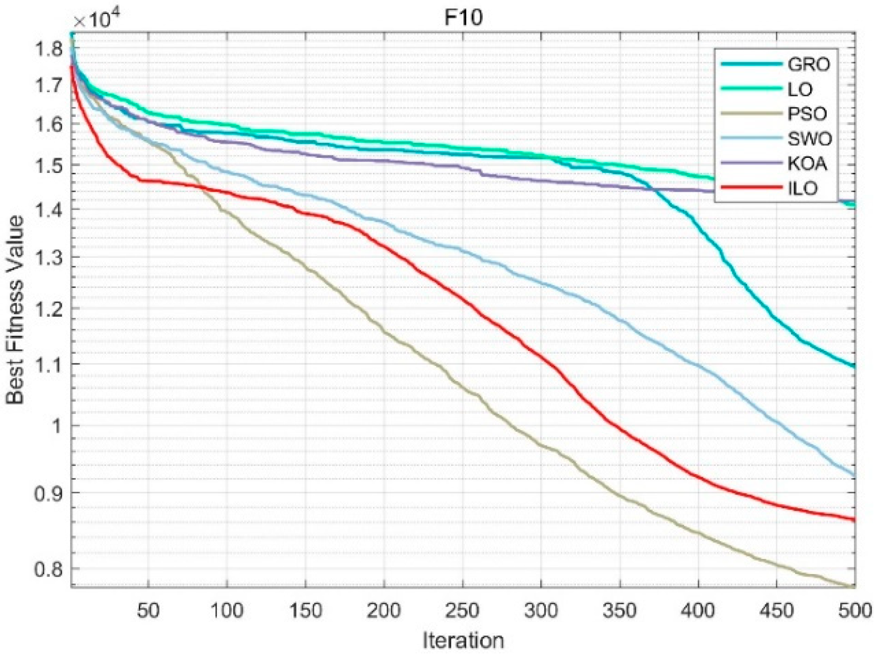 Biomimetics 09 00654 g006