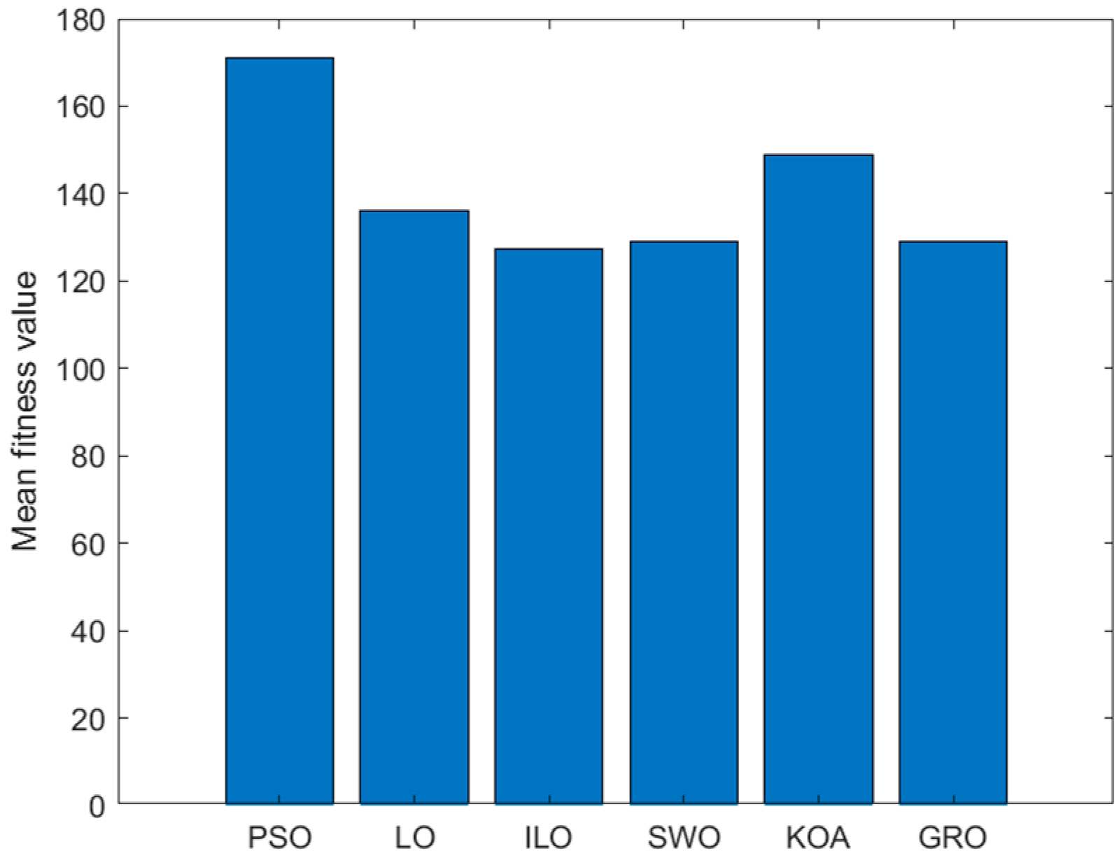 Biomimetics 09 00654 g014