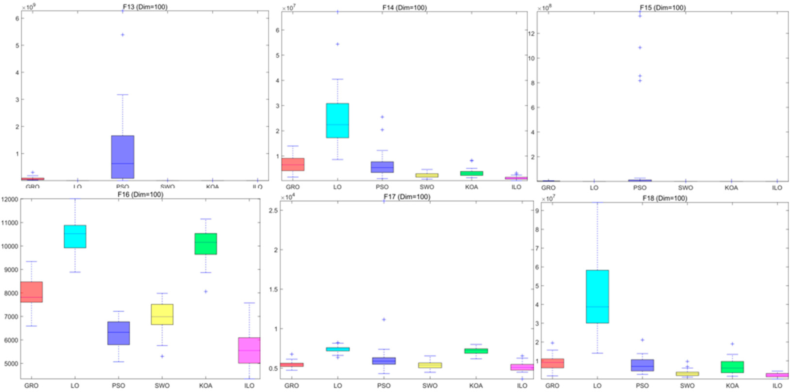 Biomimetics 09 00654 g0a18