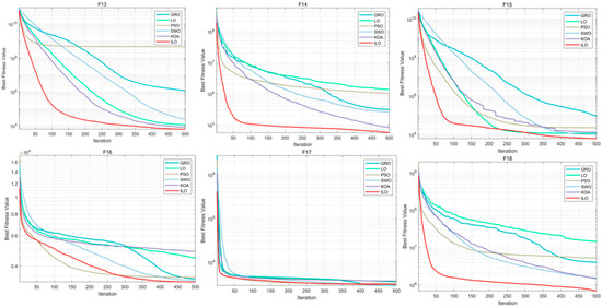 Solving UAV 3D Path Planning Based on the Improved Lemur Optimizer ...