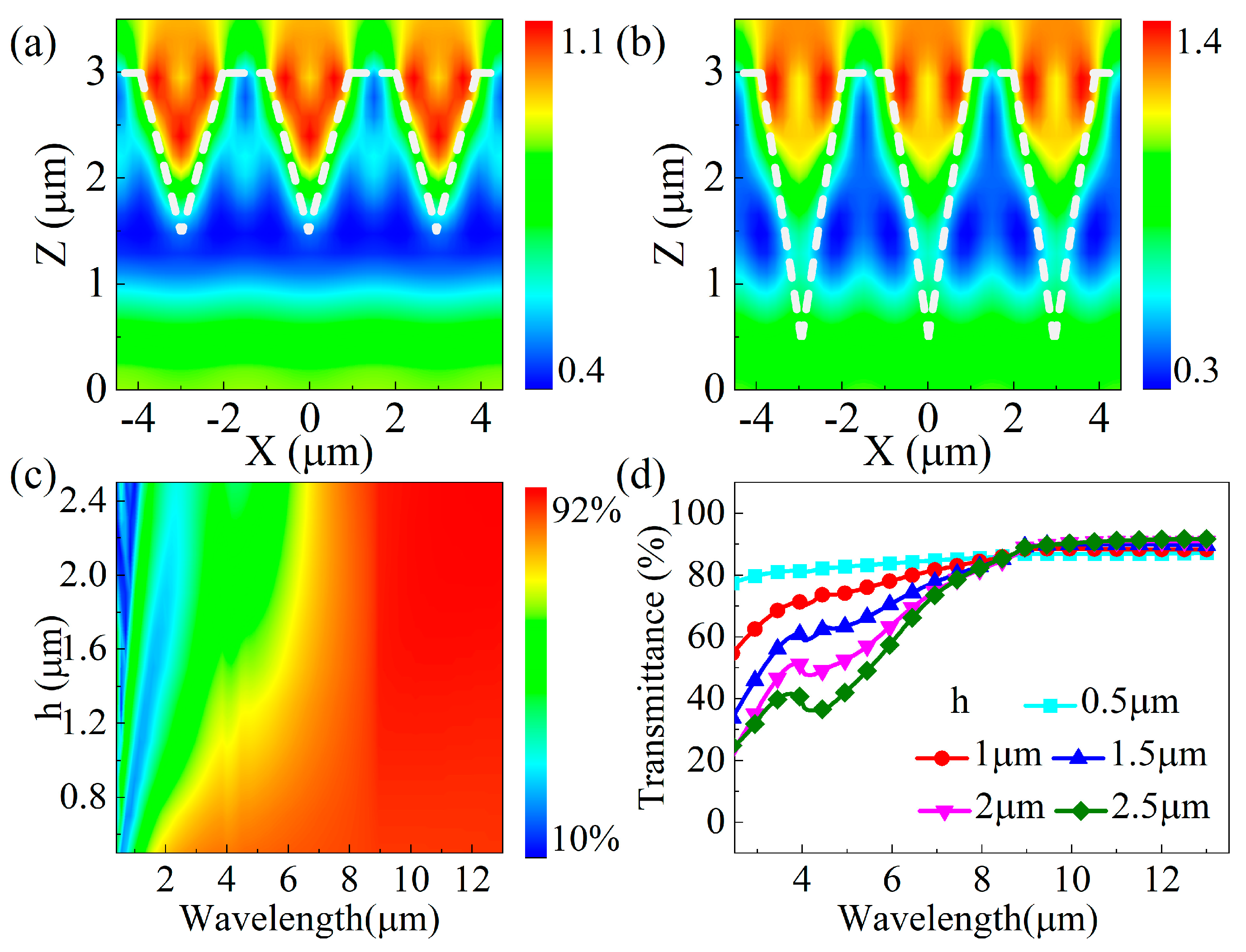 Biomimetics 09 00655 g003