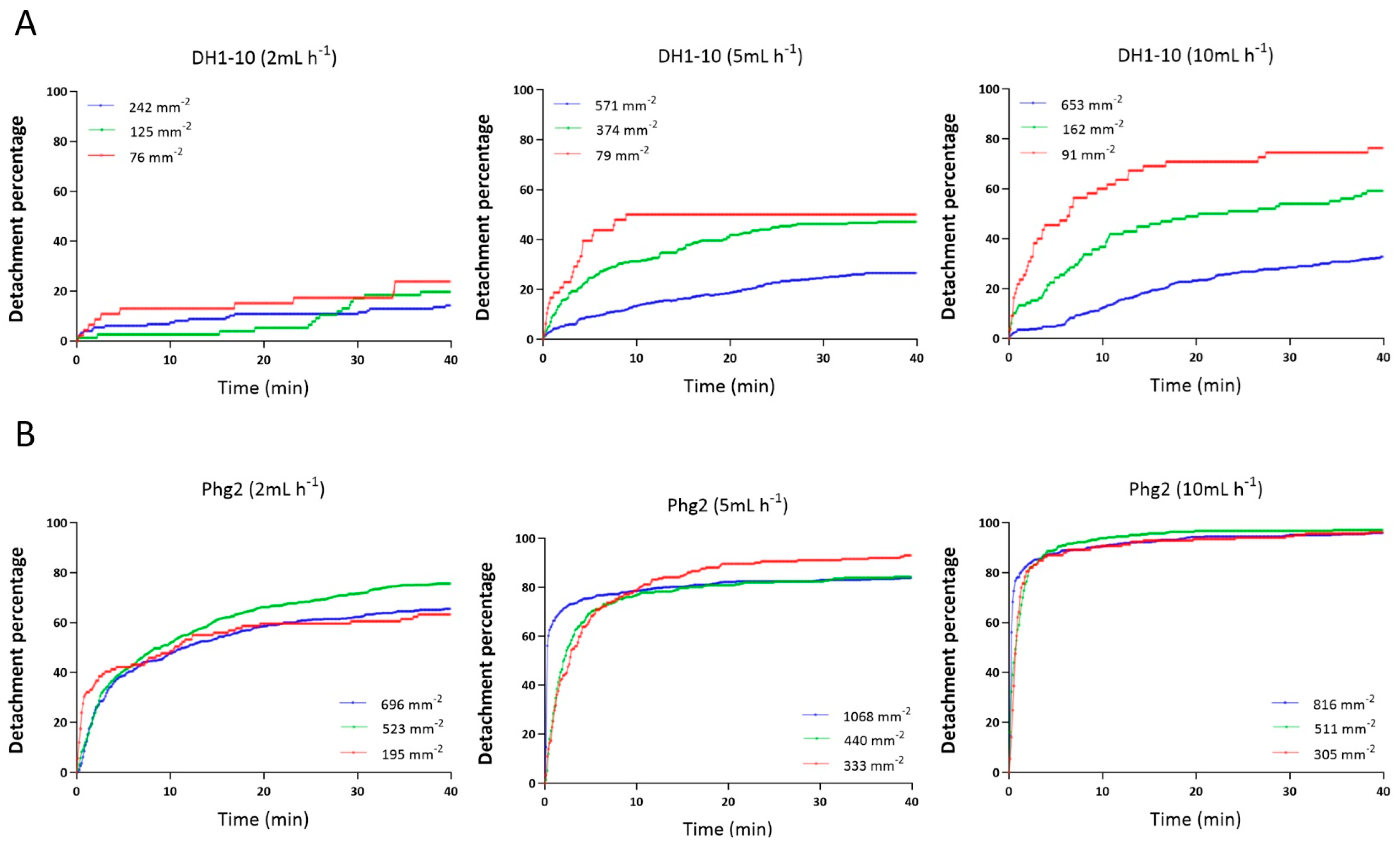Biomimetics 09 00657 g005