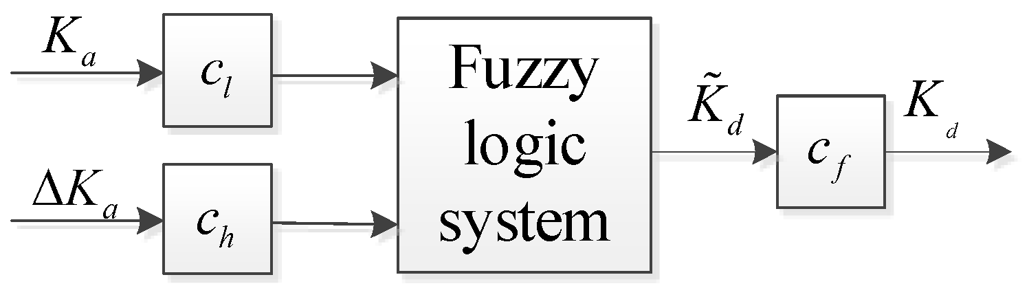 Biomimetics 09 00658 g006