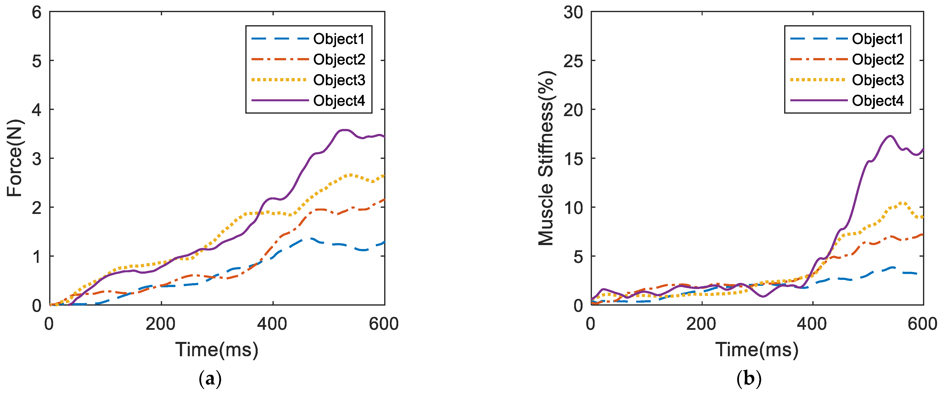 Biomimetics 09 00658 g009