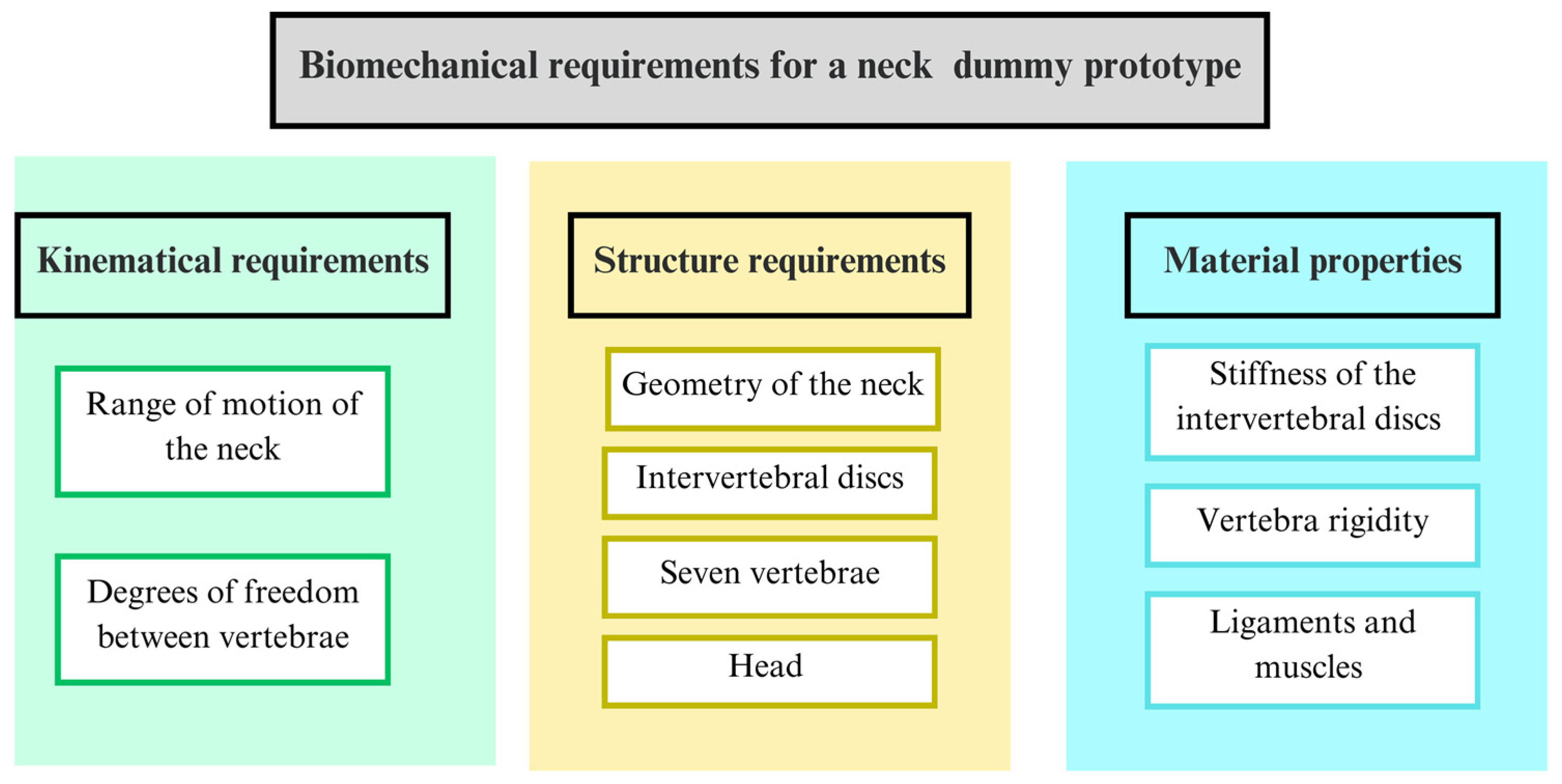 Biomimetics 09 00661 g003