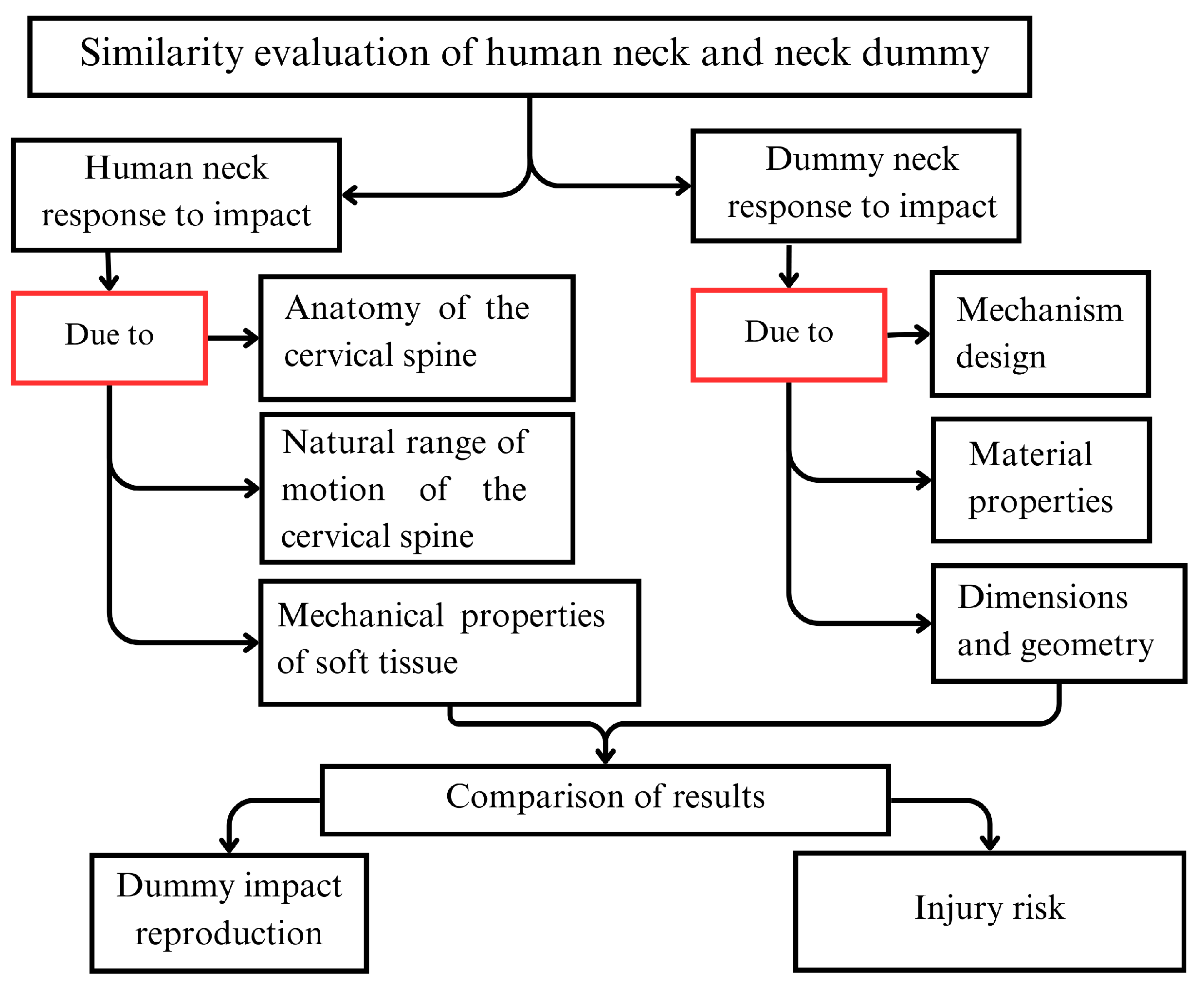 Biomimetics 09 00661 g004