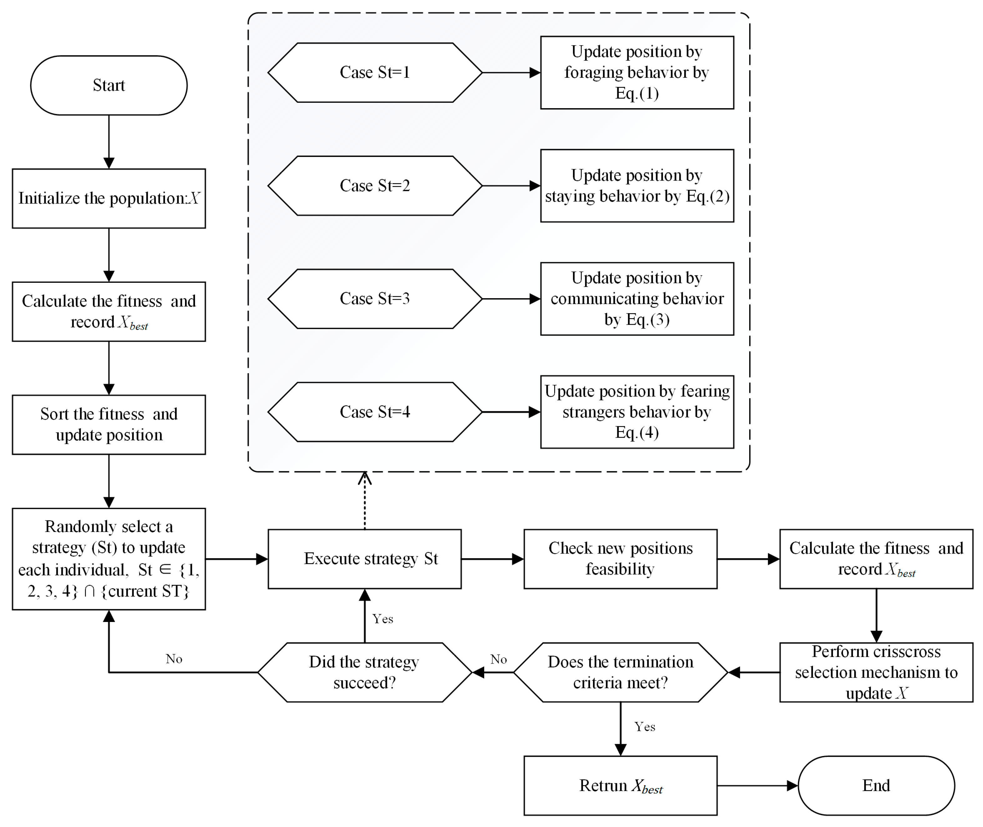 Biomimetics 09 00662 g002